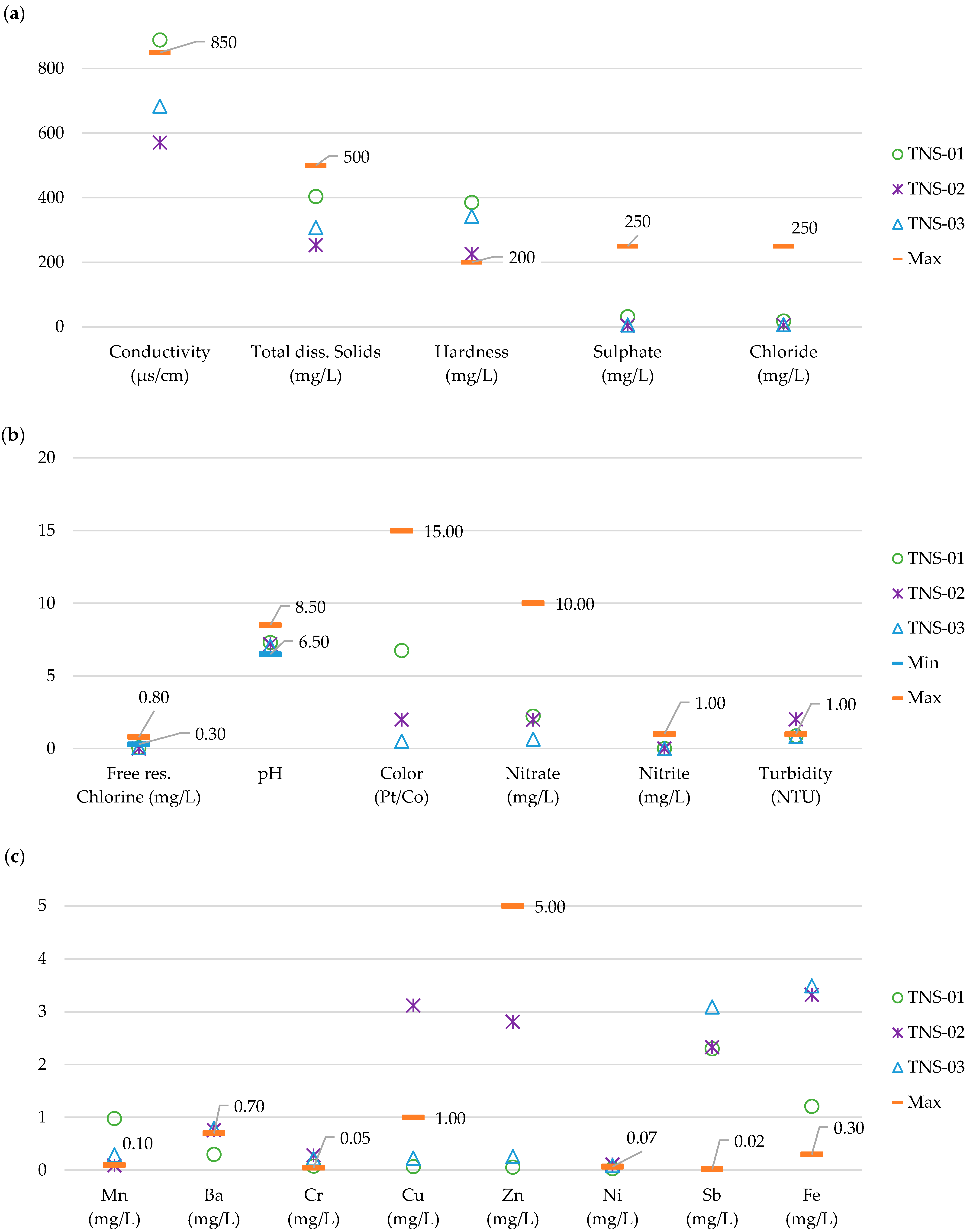 Sustainability 17 07096 g005