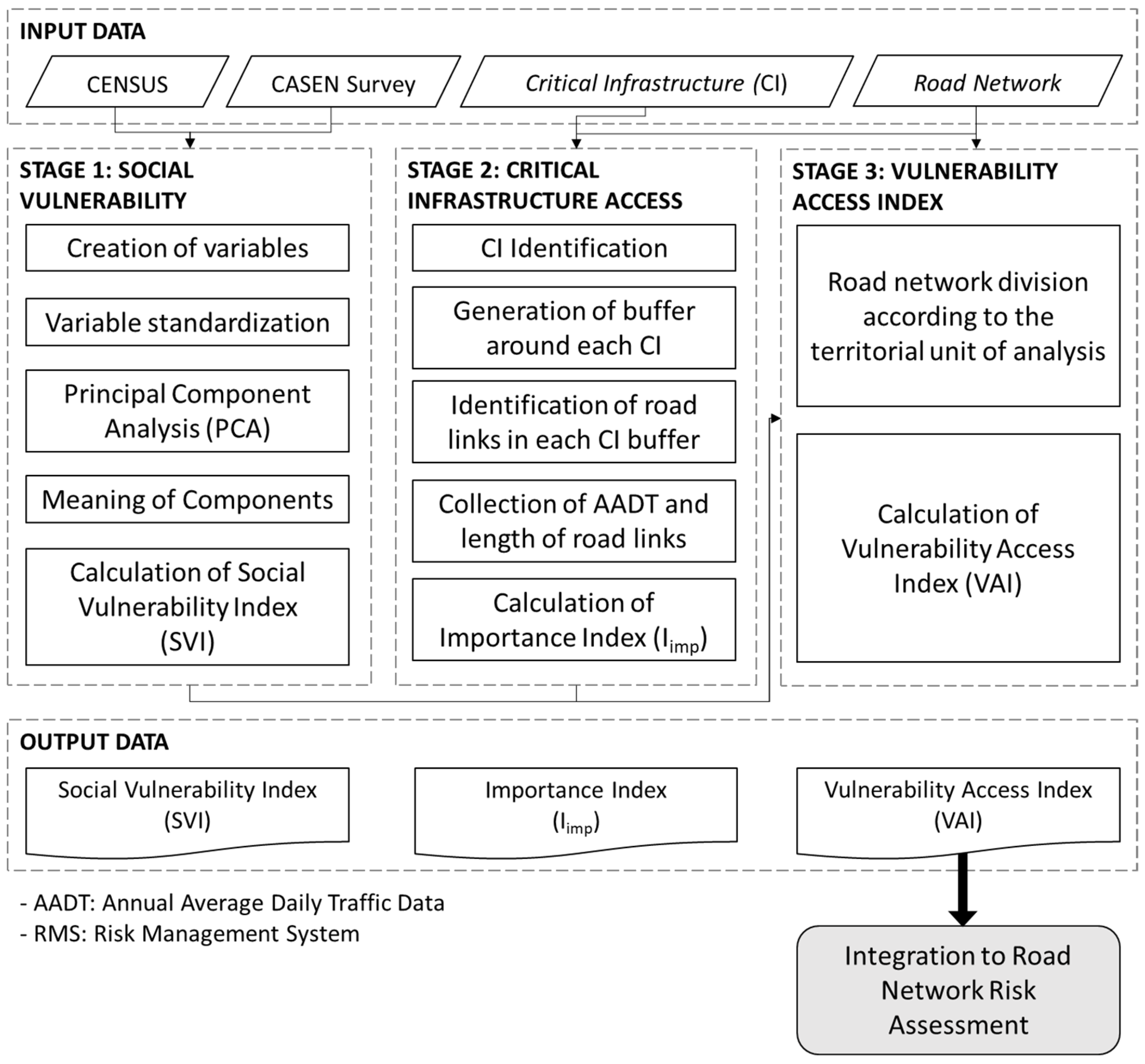Sustainability 17 07101 g001