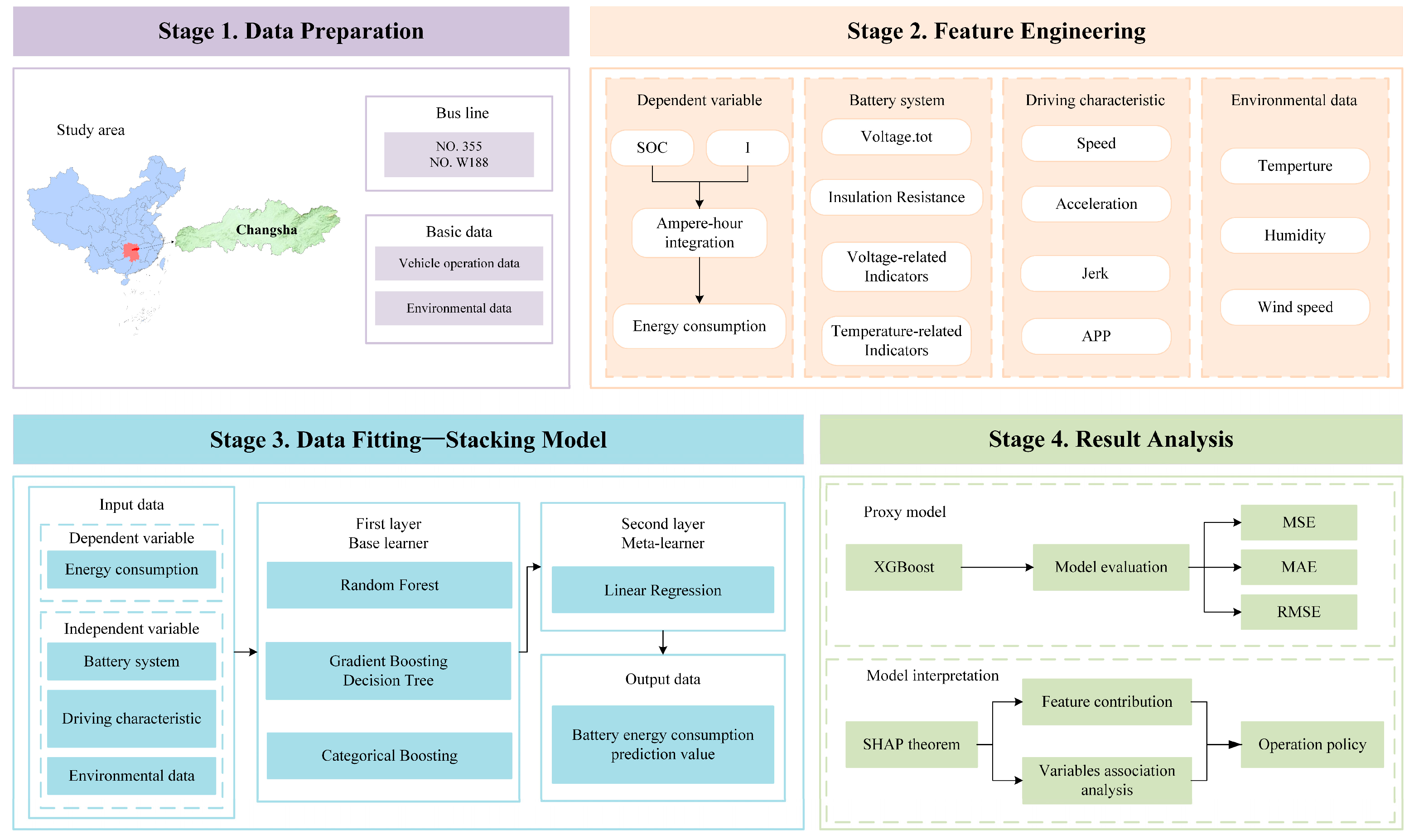 Sustainability 17 07105 g003