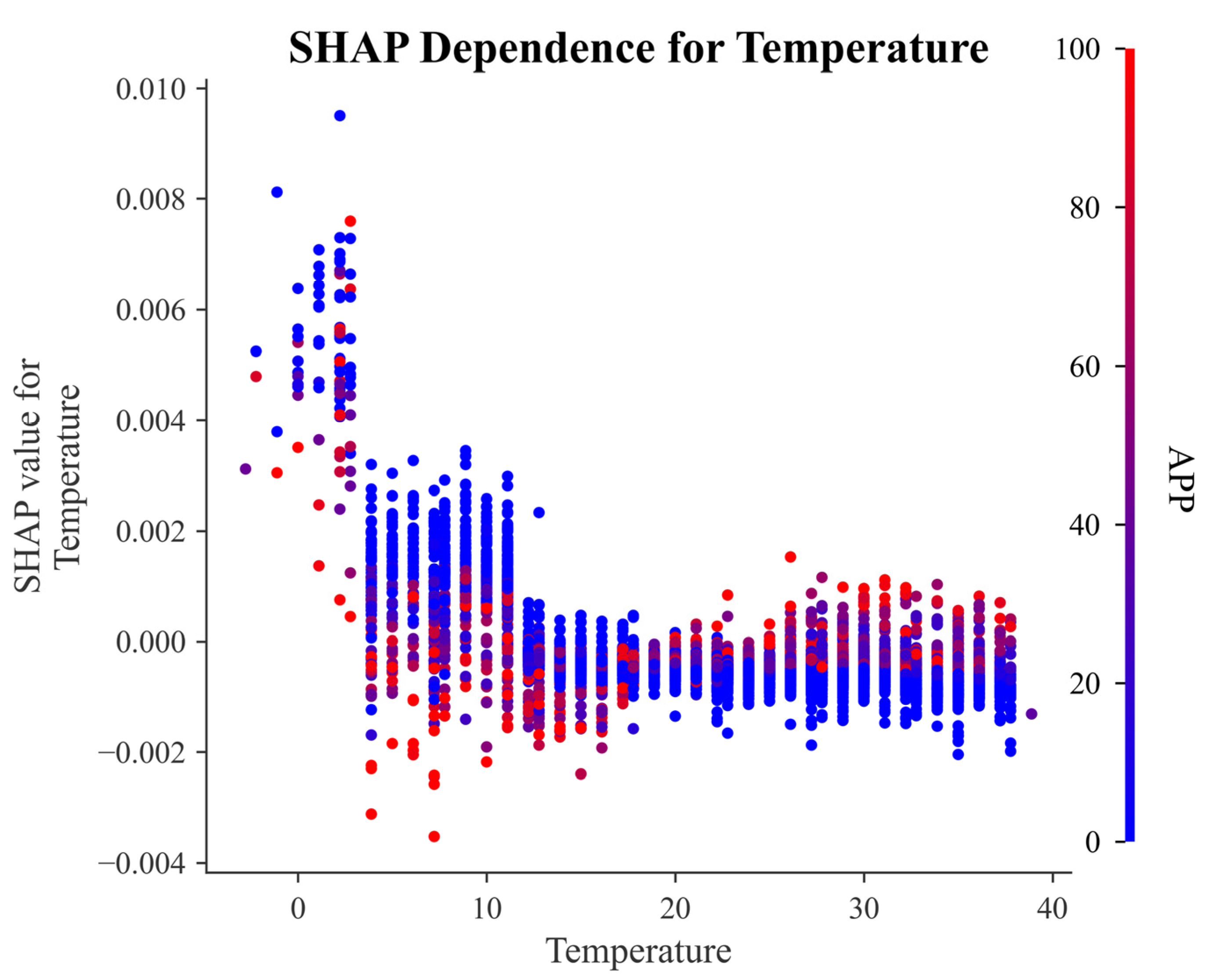 Sustainability 17 07105 g010