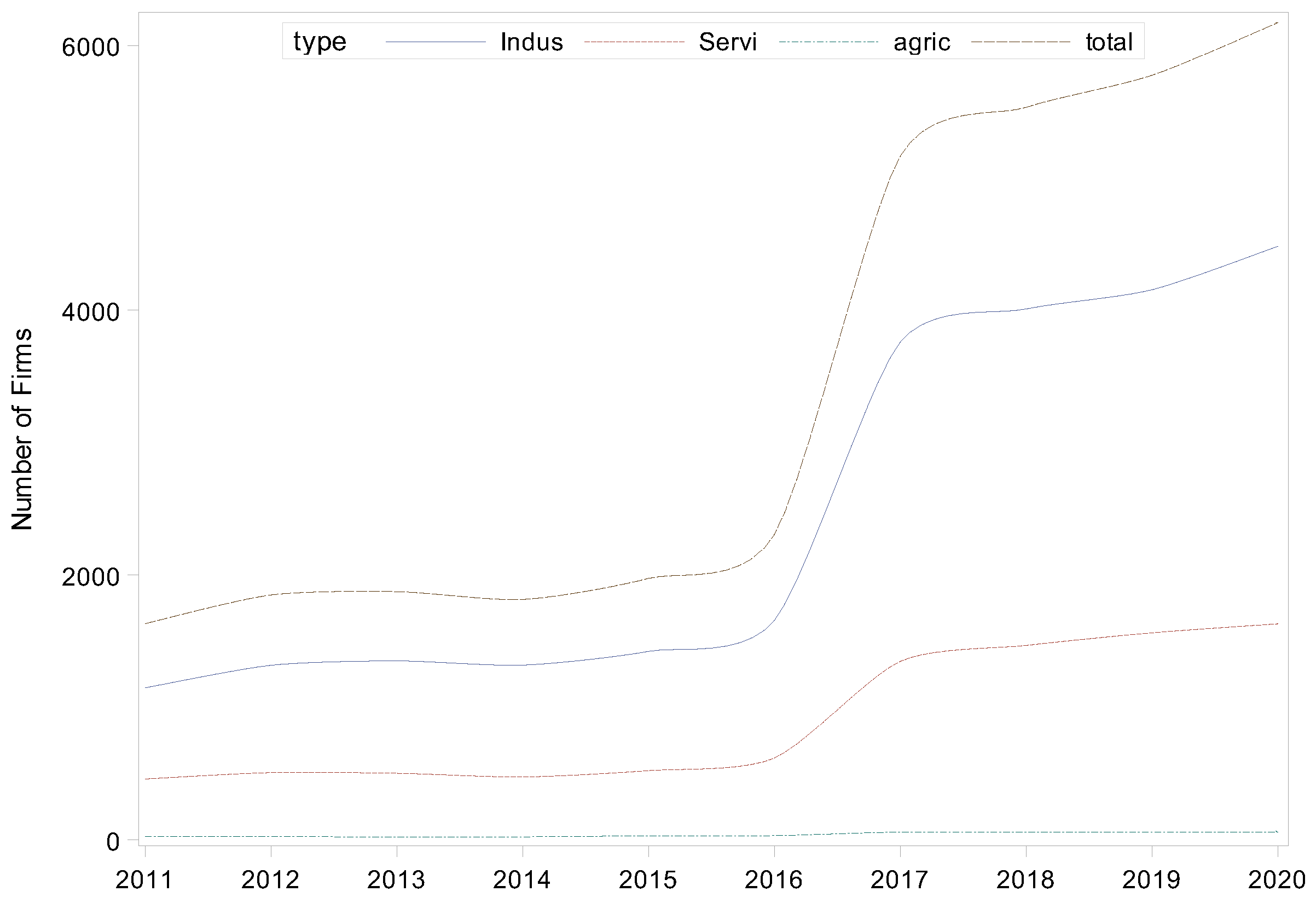 Sustainability 17 07110 g004 Sustainability 17 07110 g004