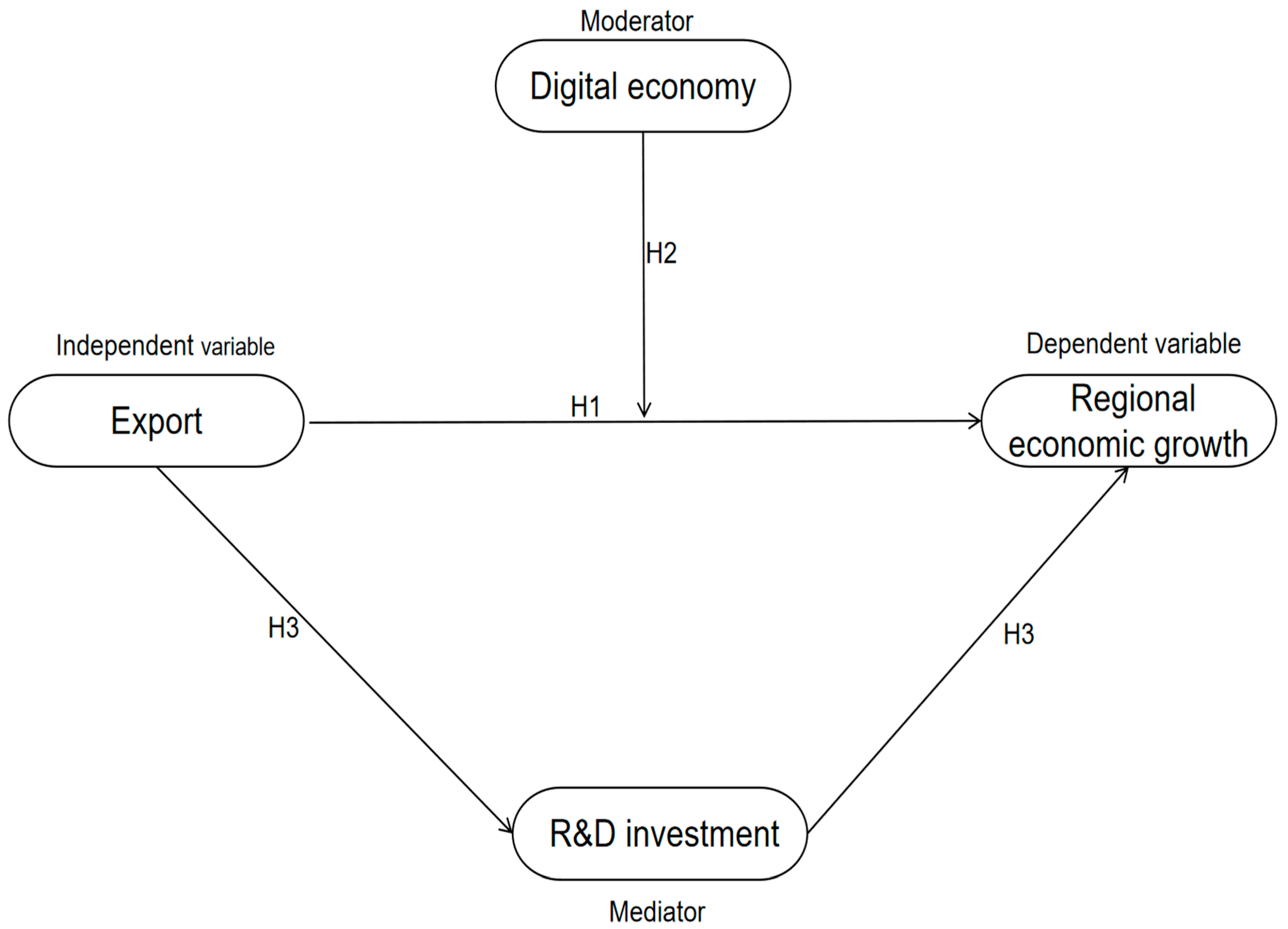 Sustainability 17 07111 g001
