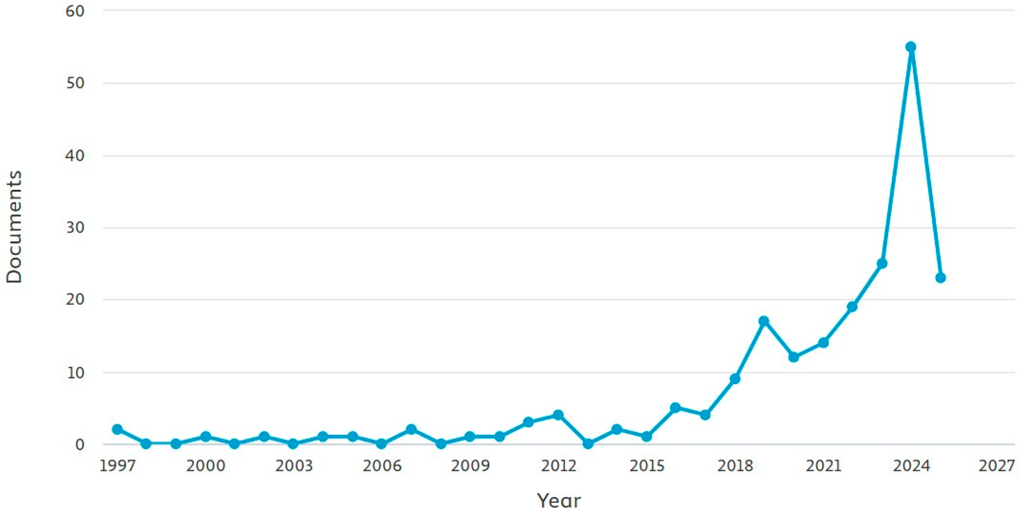 Sustainability 17 07118 g002
