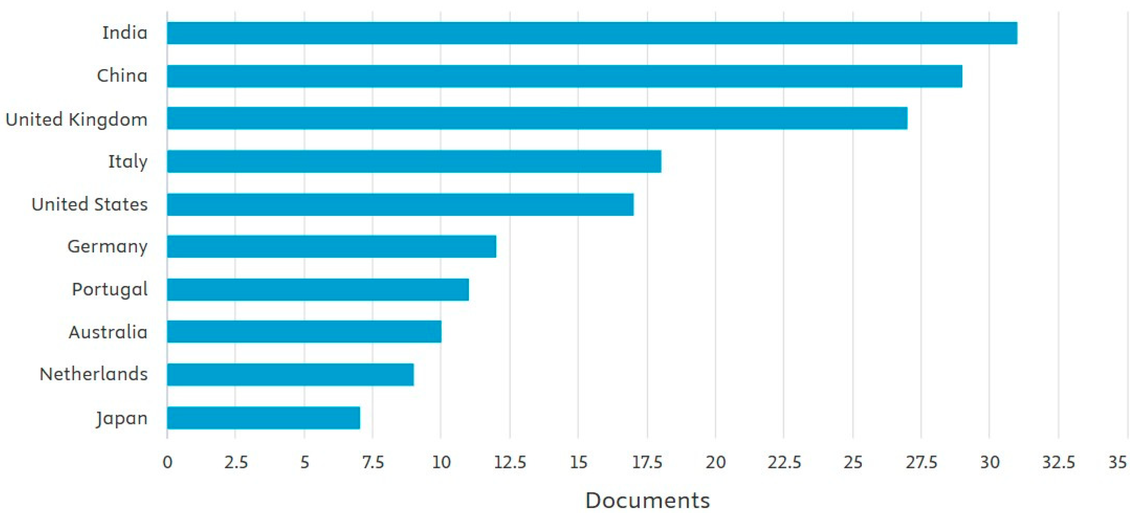 Sustainability 17 07118 g003