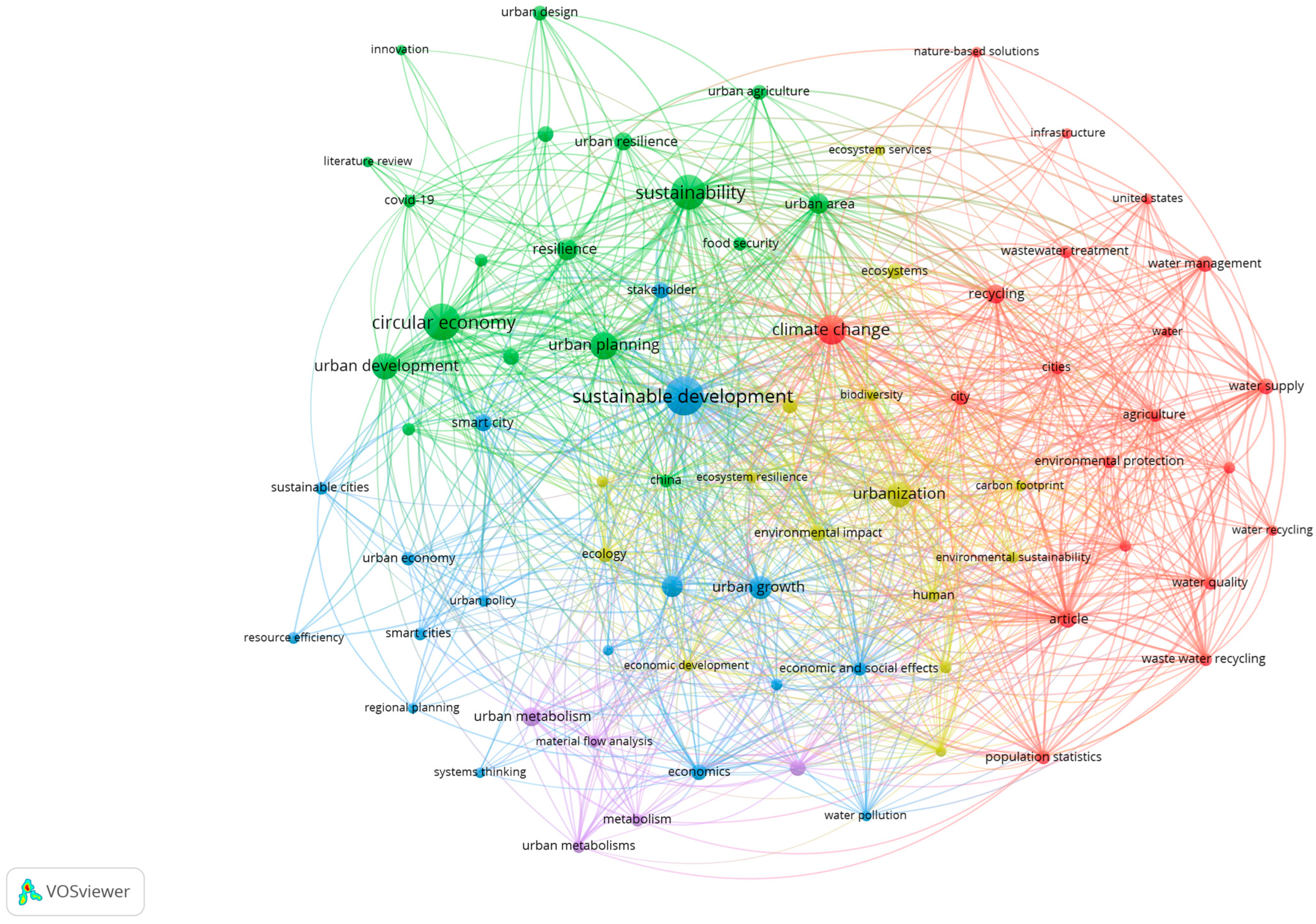 Sustainability 17 07118 g004
