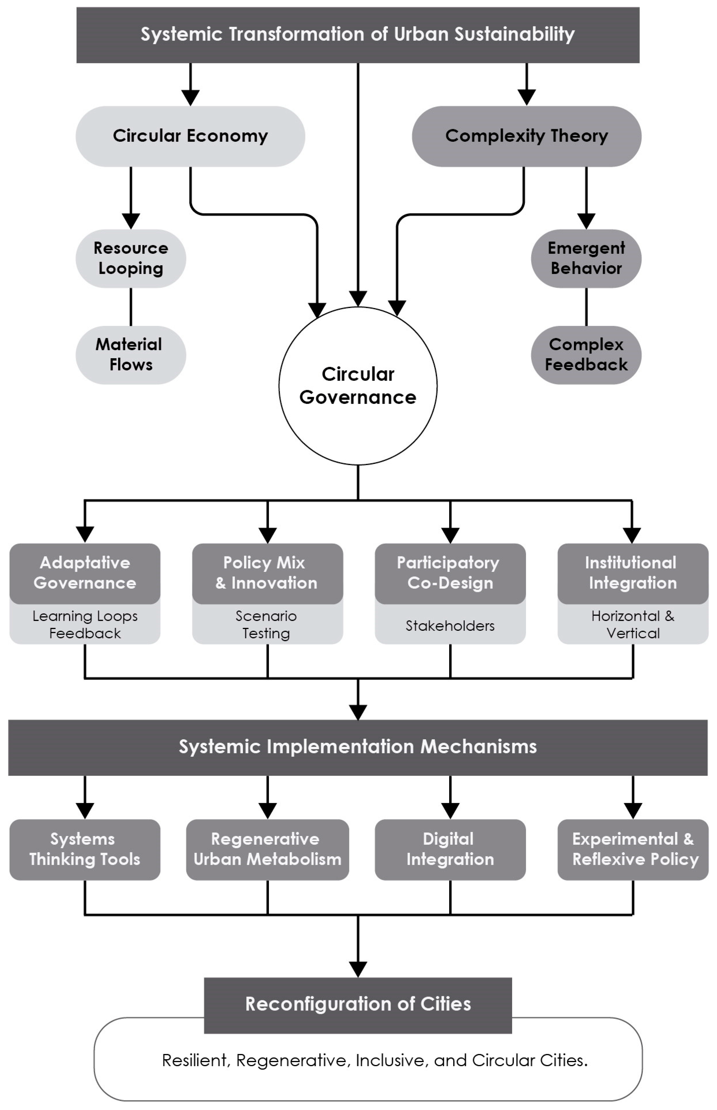Sustainability 17 07118 g005