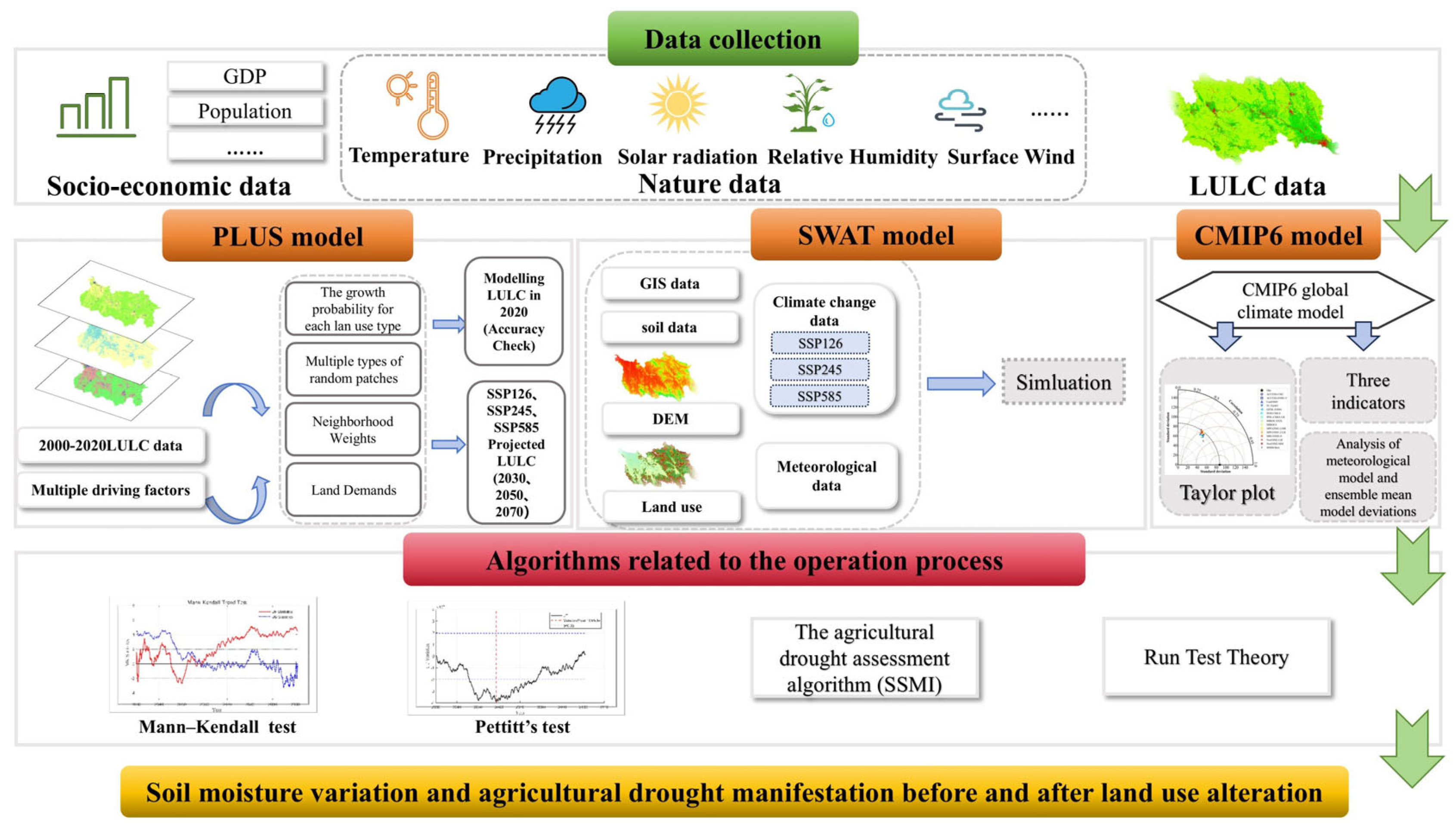 Sustainability 17 07119 g002 Sustainability 17 07119 g002