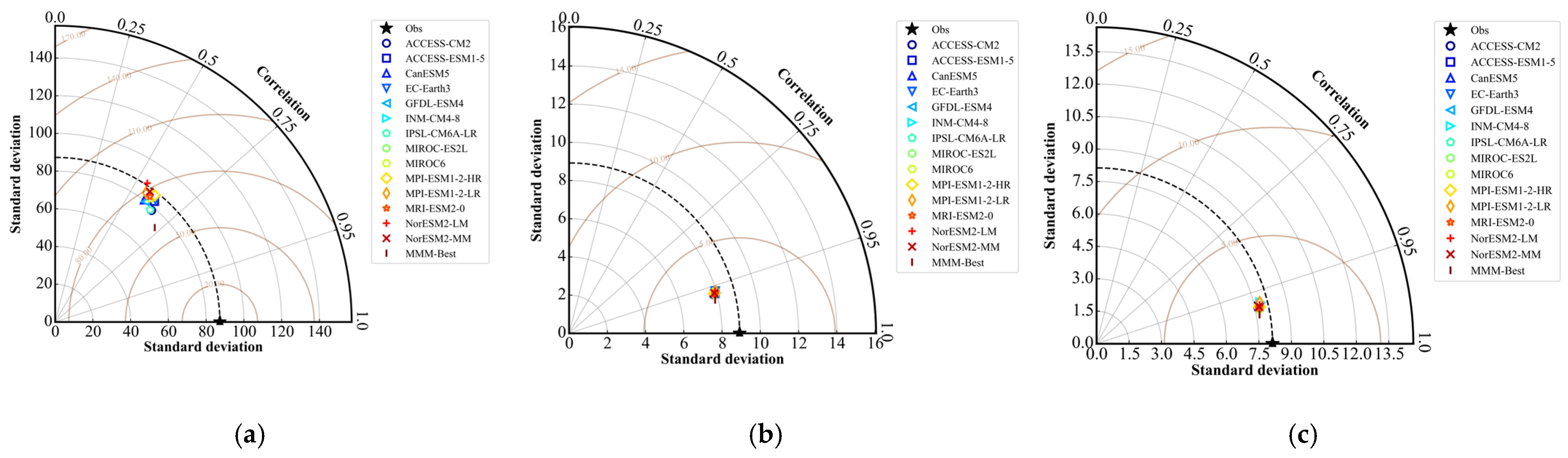 Sustainability 17 07119 g004 Sustainability 17 07119 g004