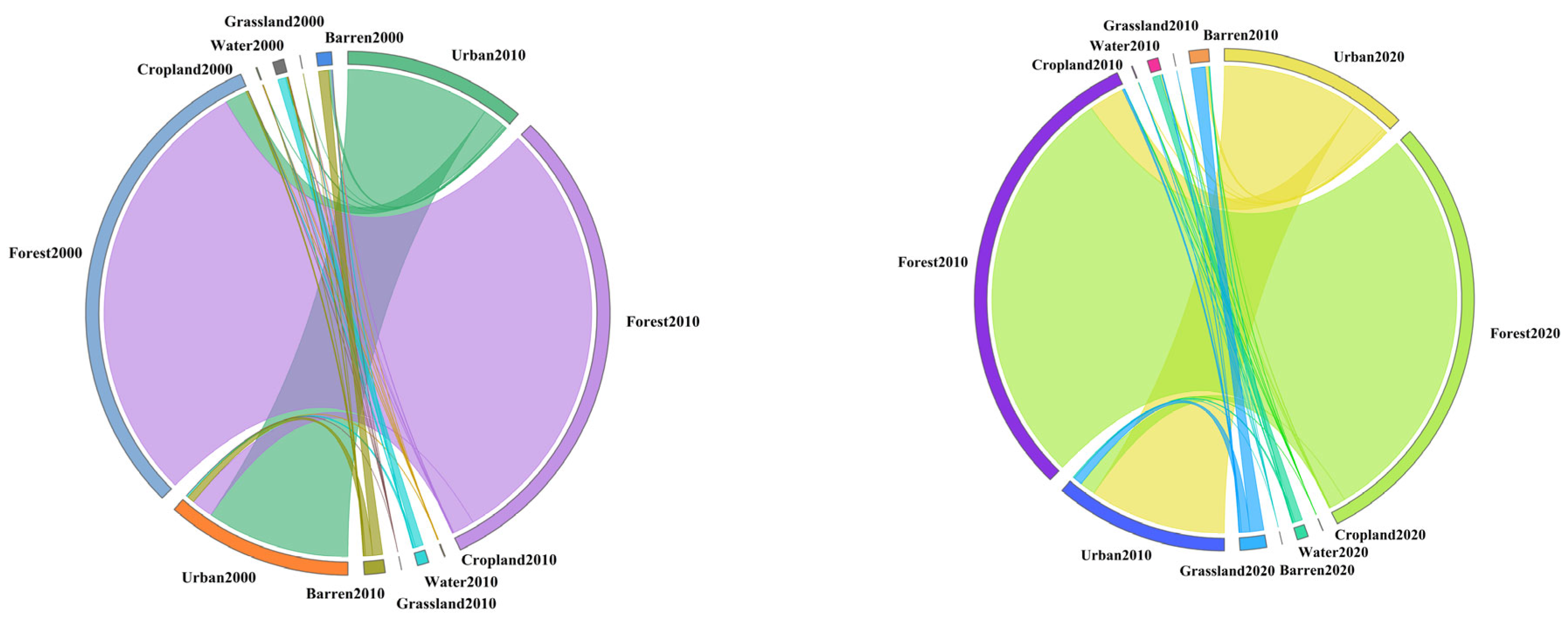 Sustainability 17 07119 g005 Sustainability 17 07119 g005