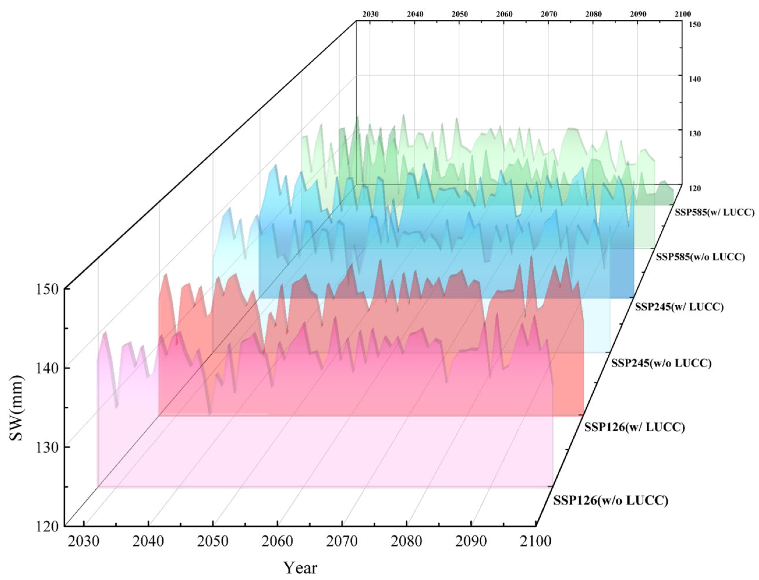 Sustainability 17 07119 g007 Sustainability 17 07119 g007
