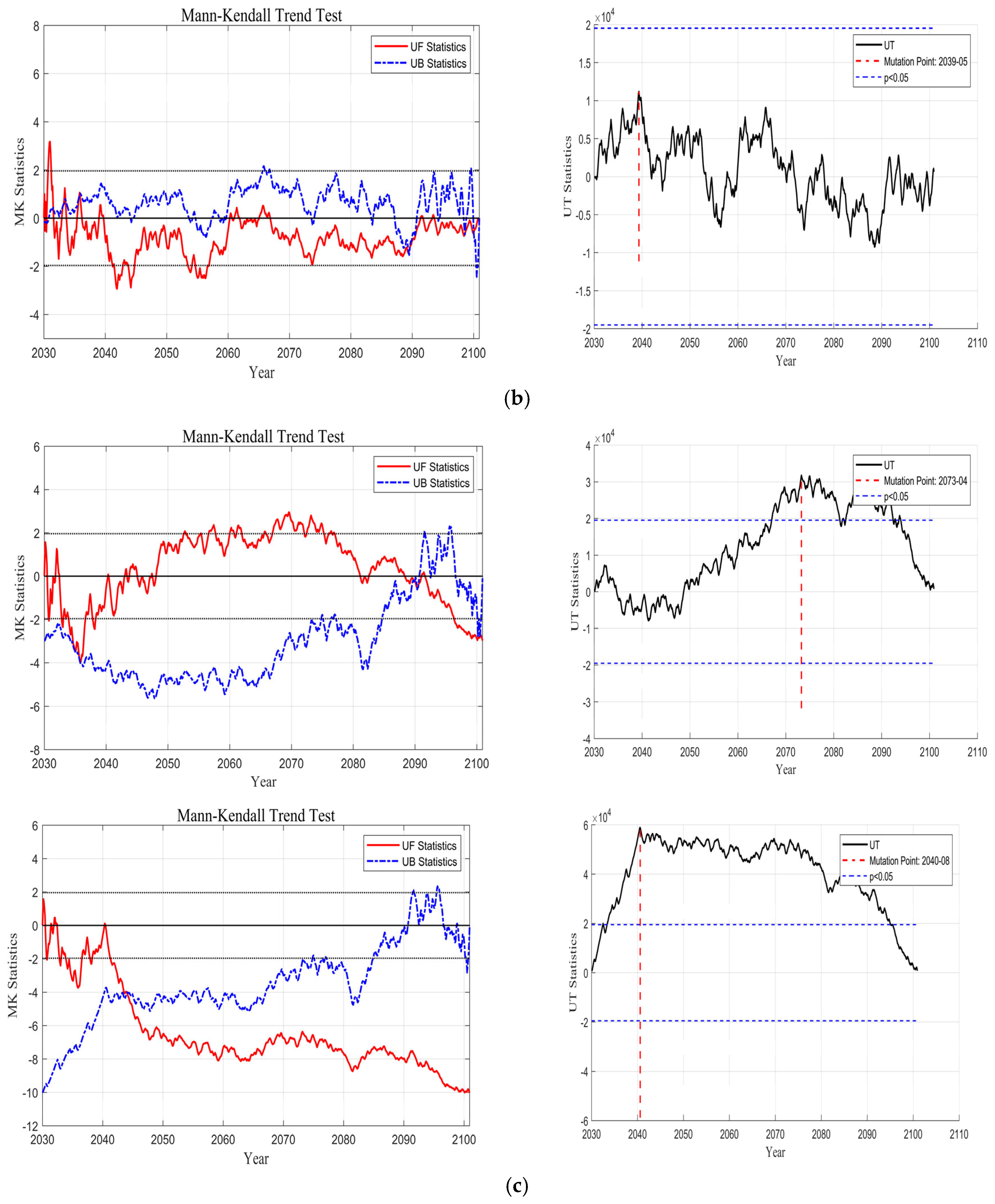 Sustainability 17 07119 g009b Sustainability 17 07119 g009b