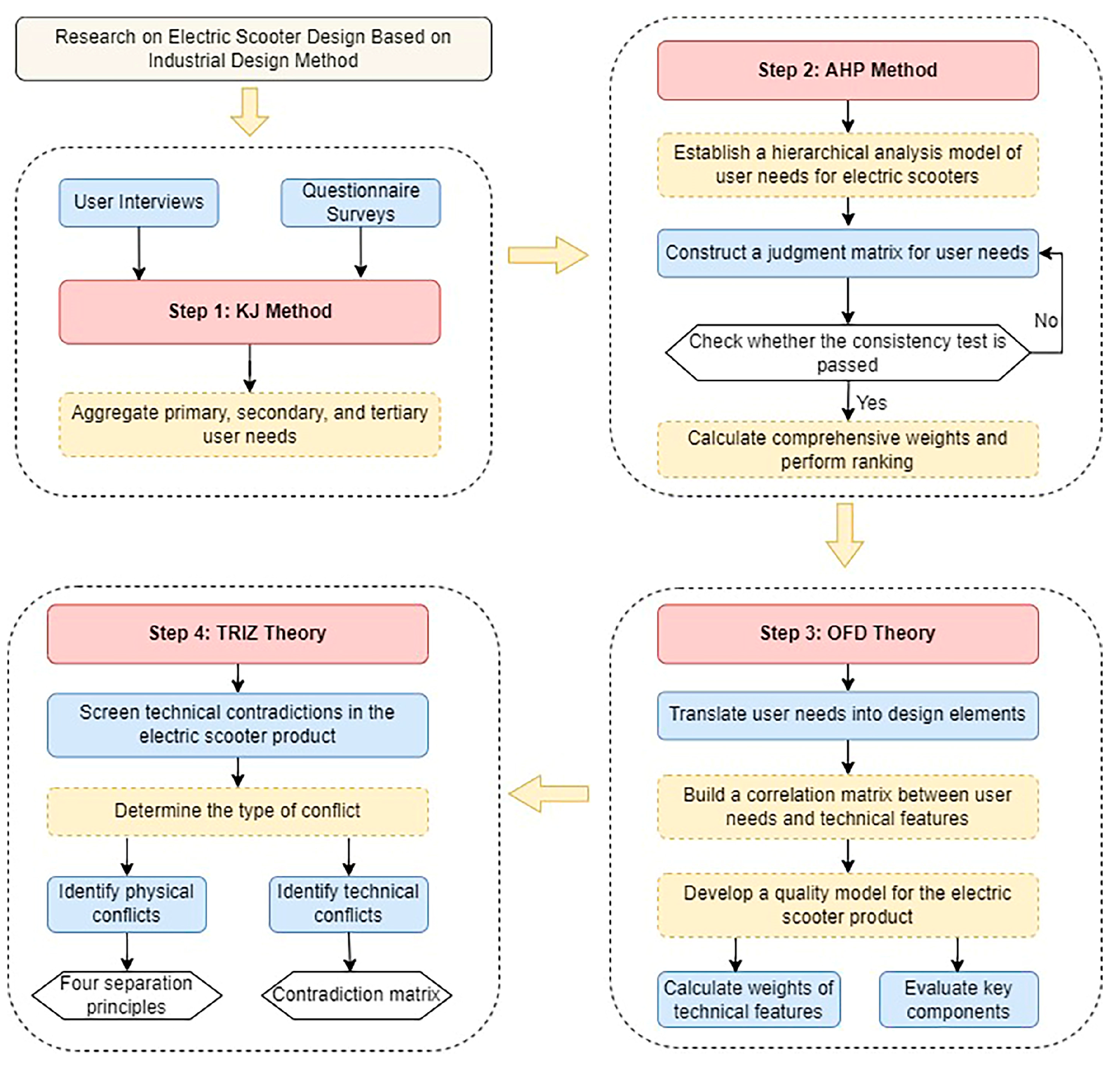 Sustainability 17 07121 g002 Sustainability 17 07121 g002