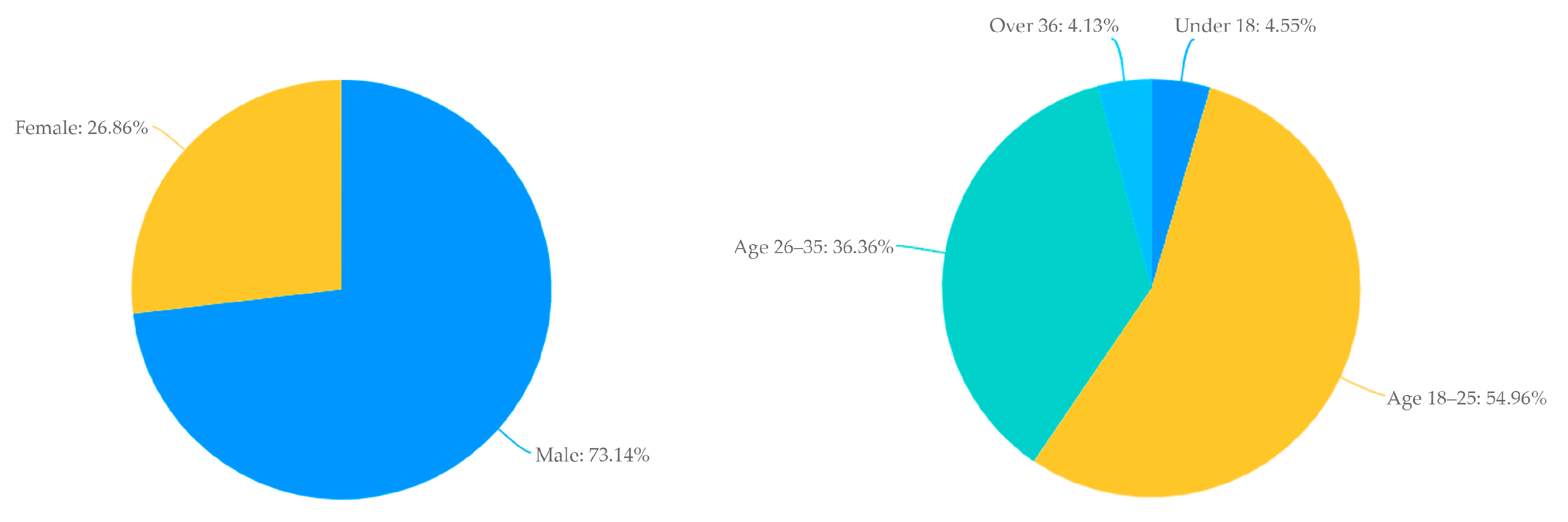Sustainability 17 07121 g003 Sustainability 17 07121 g003