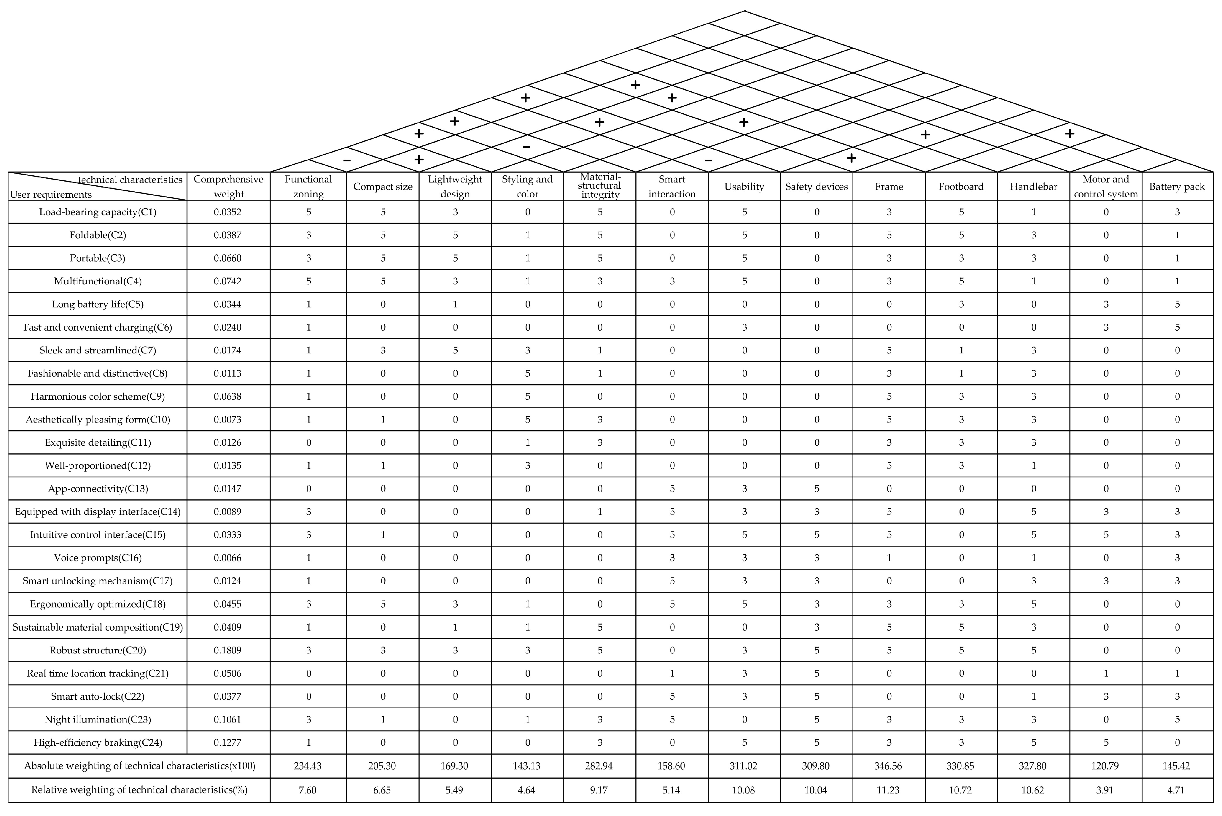 Sustainability 17 07121 g005 Sustainability 17 07121 g005