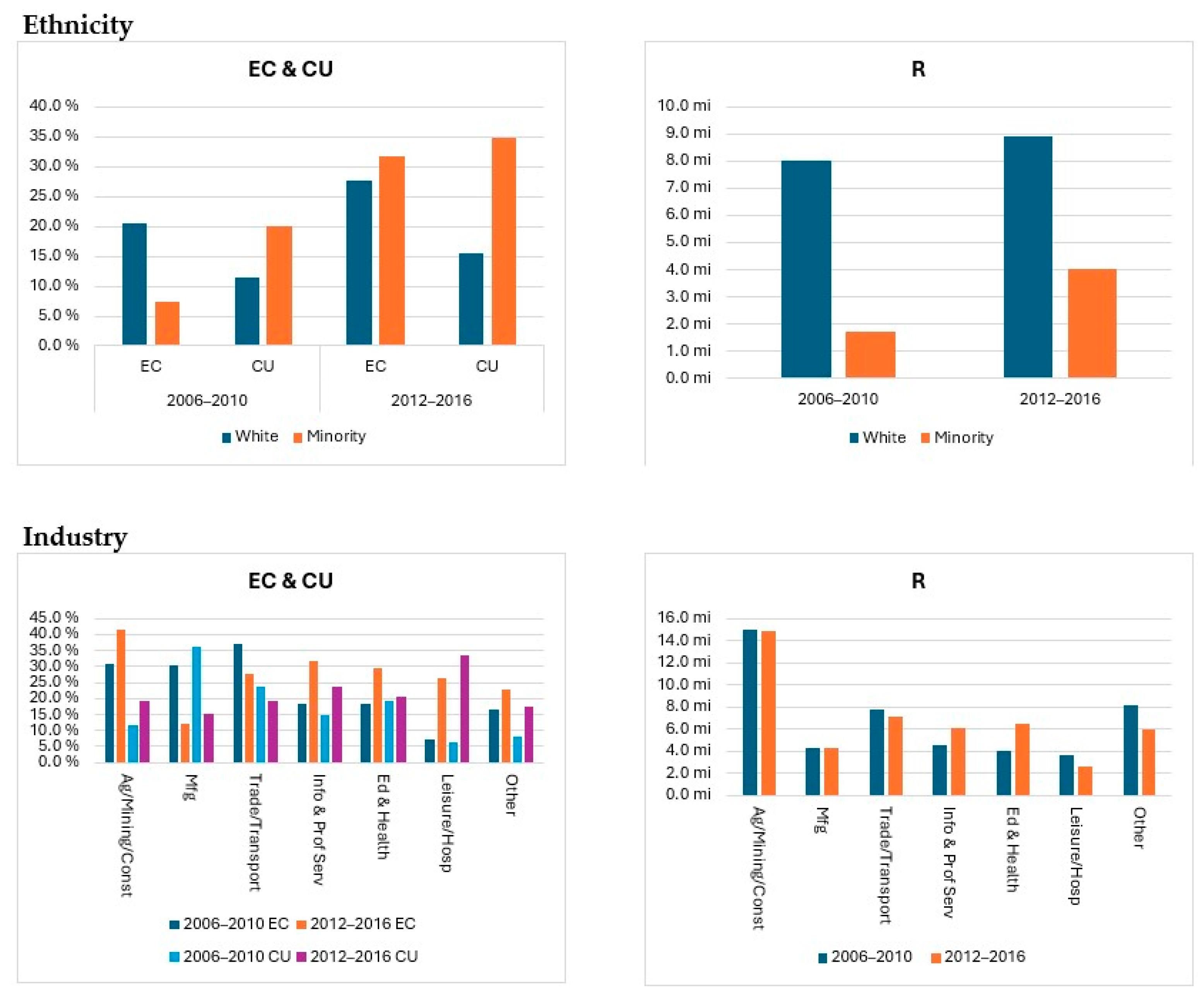 Sustainability 17 07122 g004 Sustainability 17 07122 g004