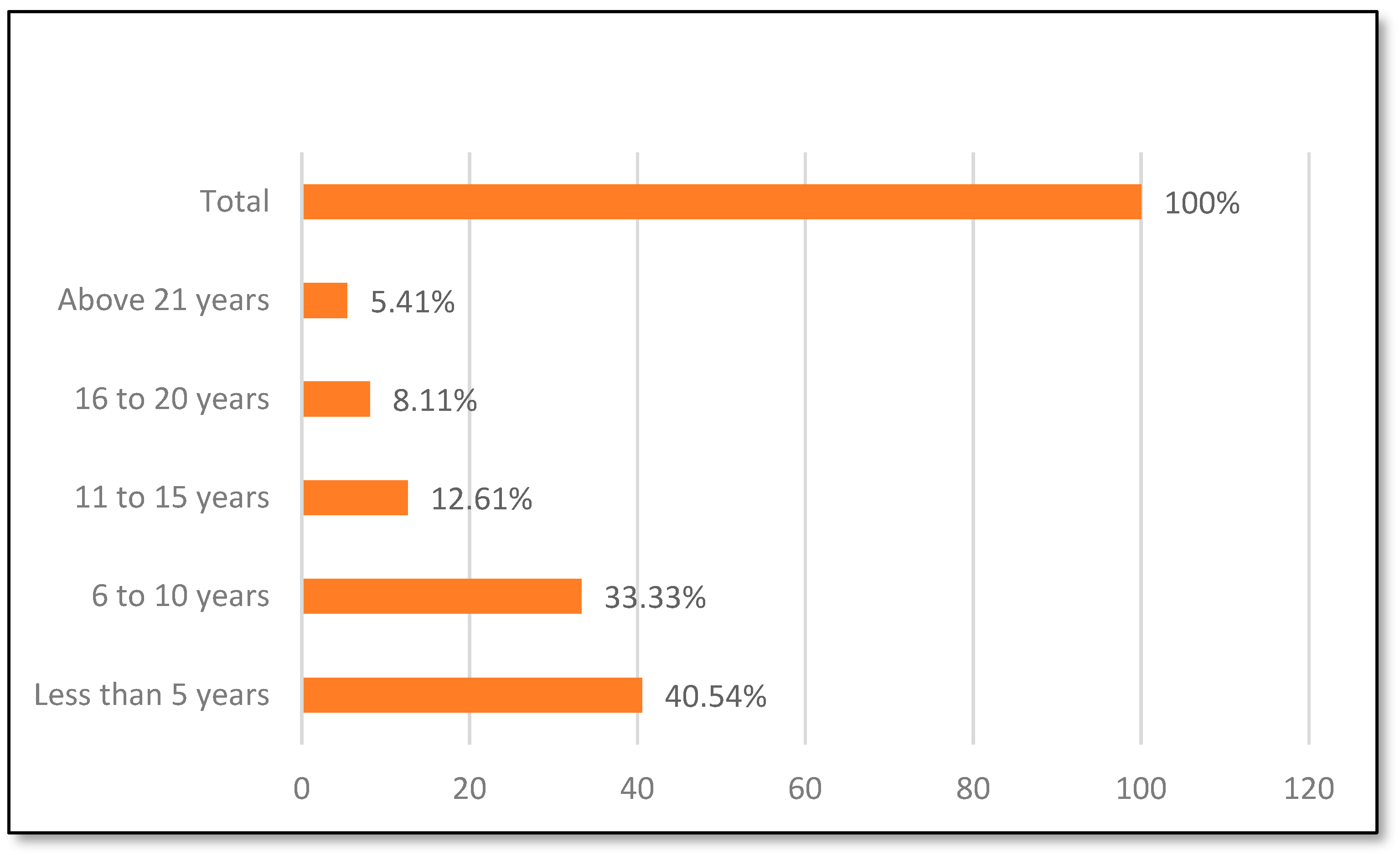 Sustainability 17 07126 g003