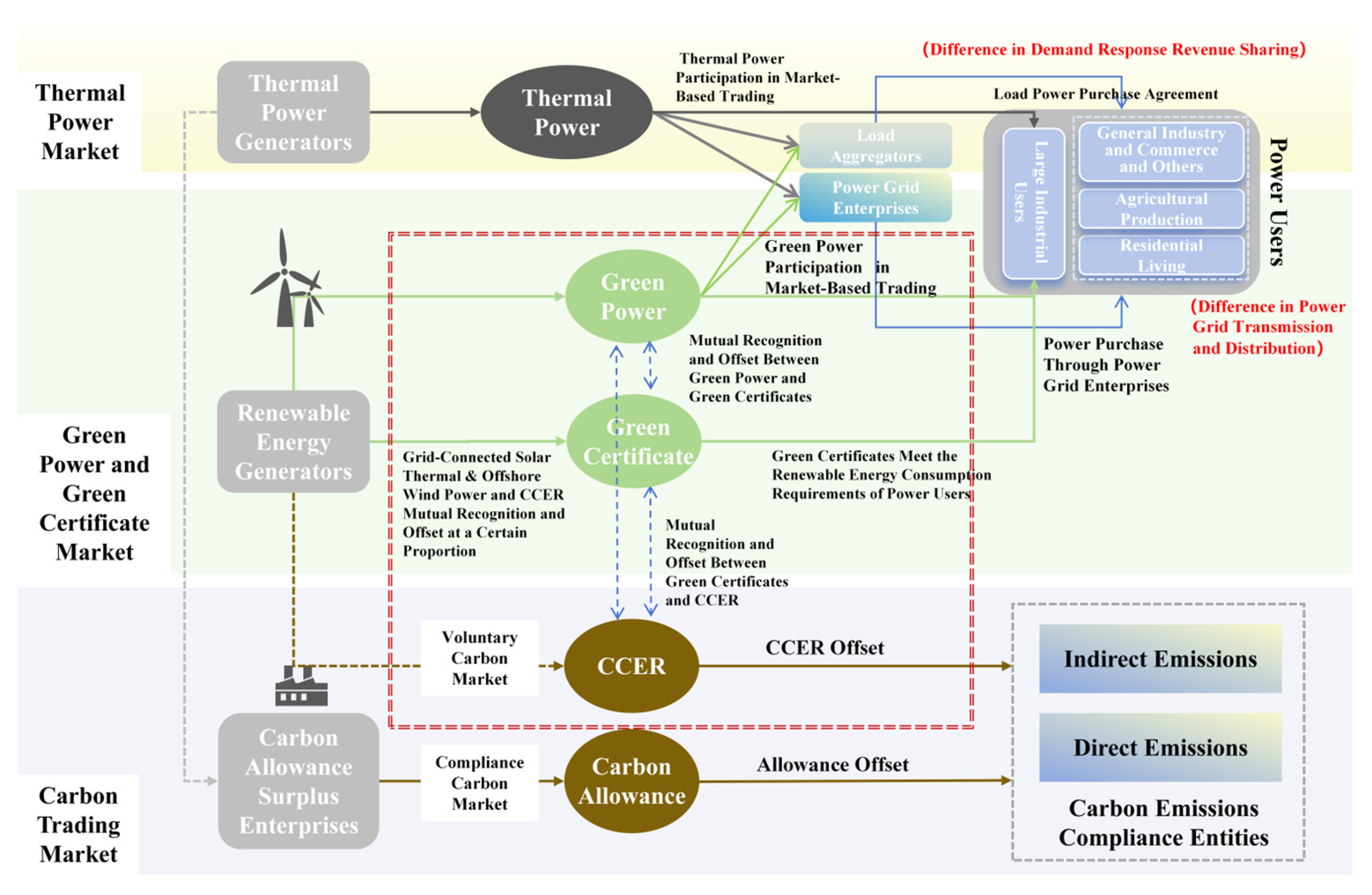 Sustainability 17 07130 g001