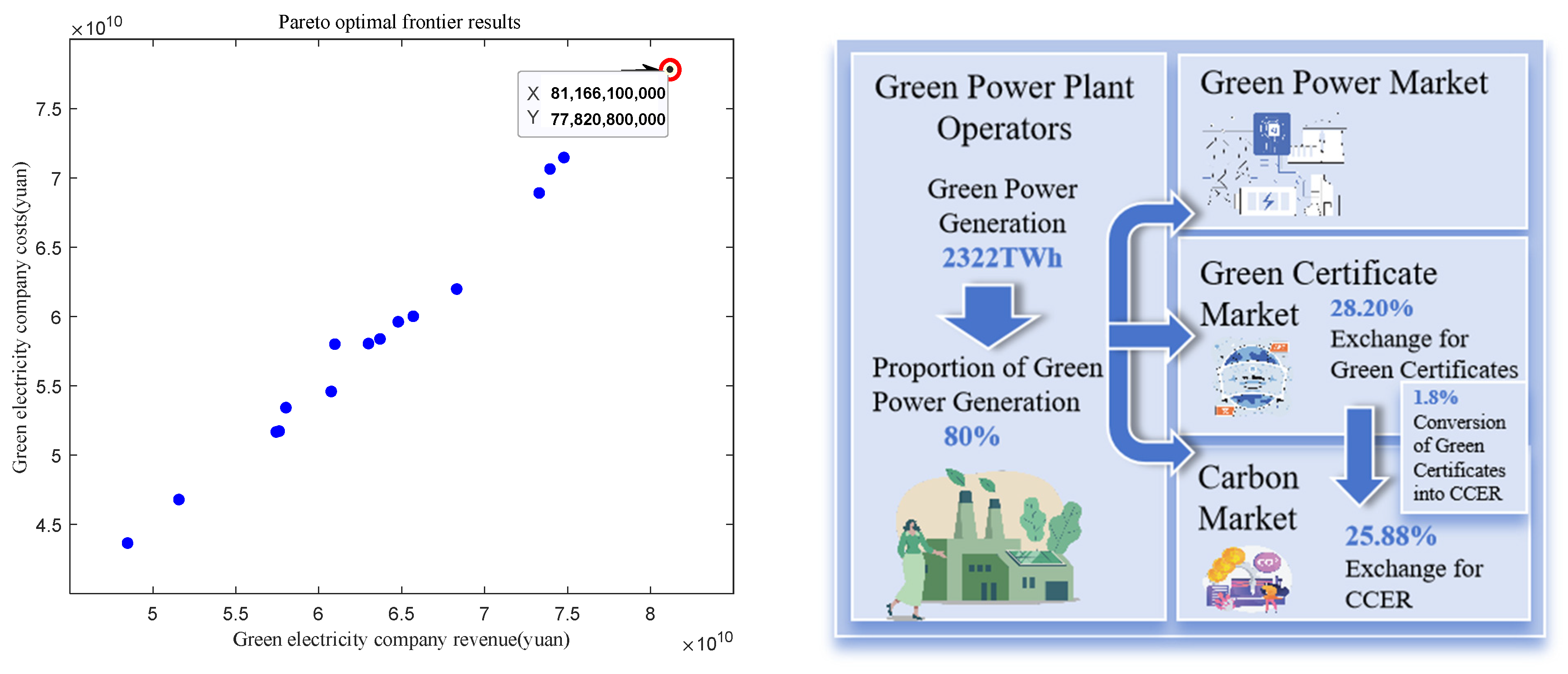 Sustainability 17 07130 g003