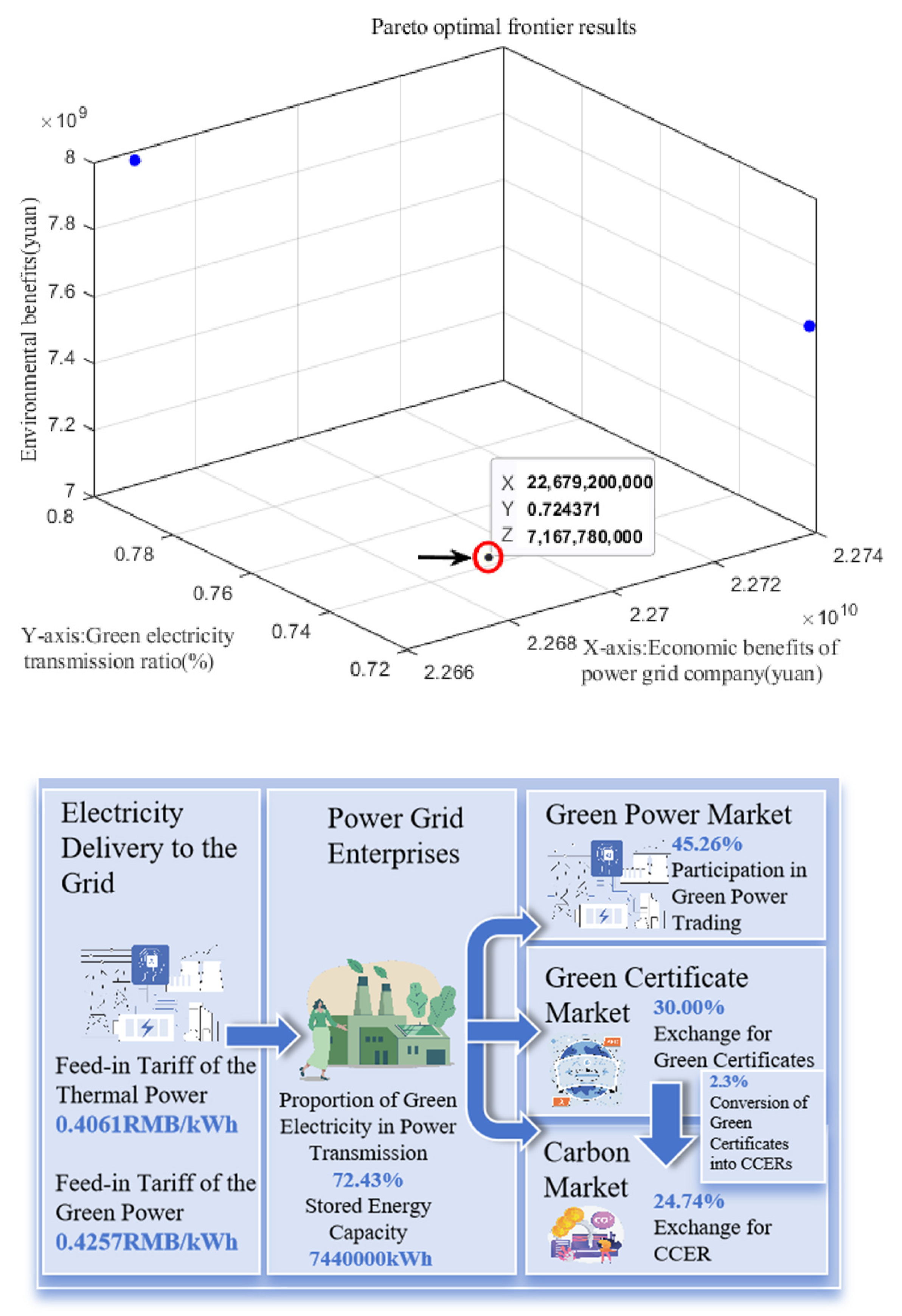 Sustainability 17 07130 g006