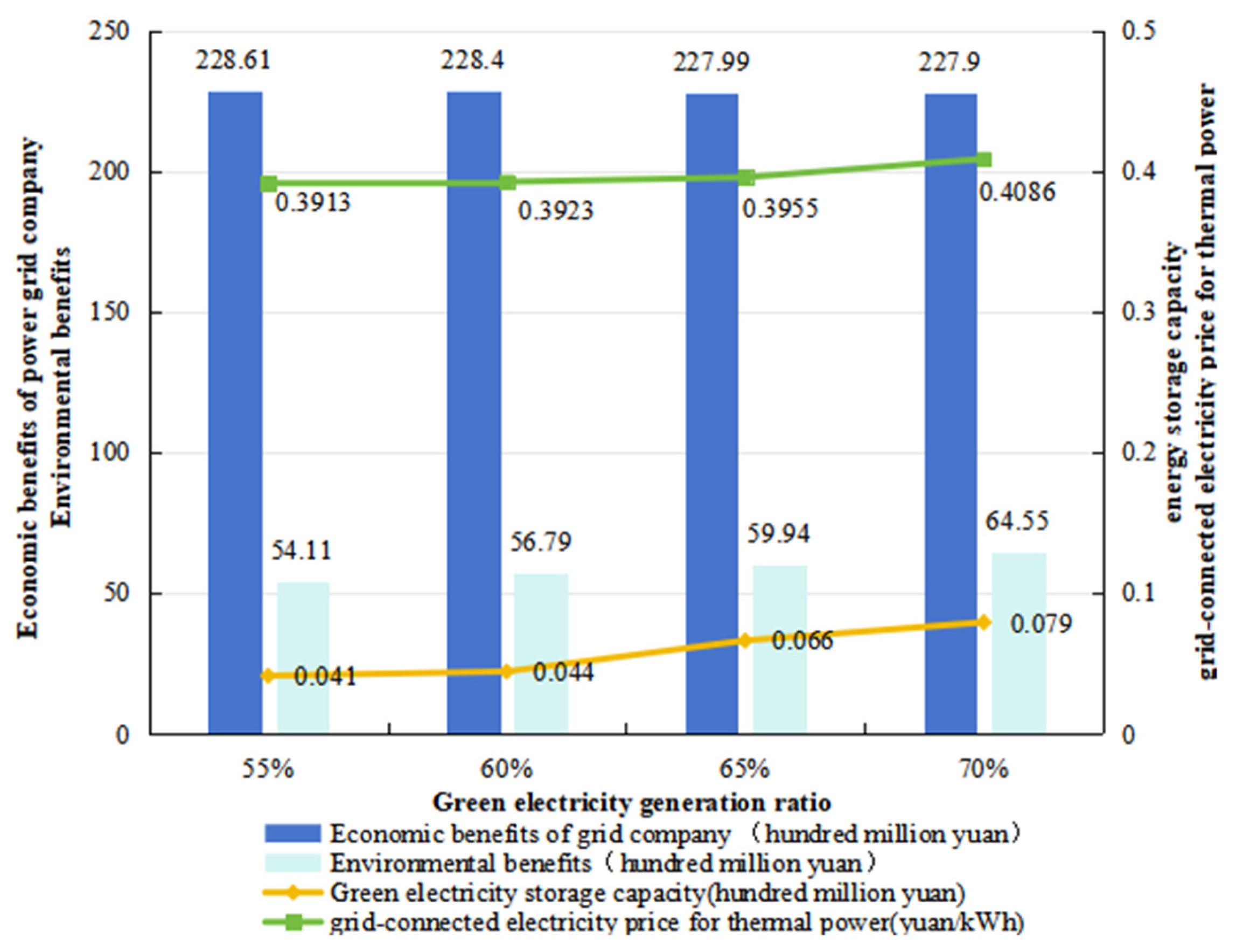 Sustainability 17 07130 g007