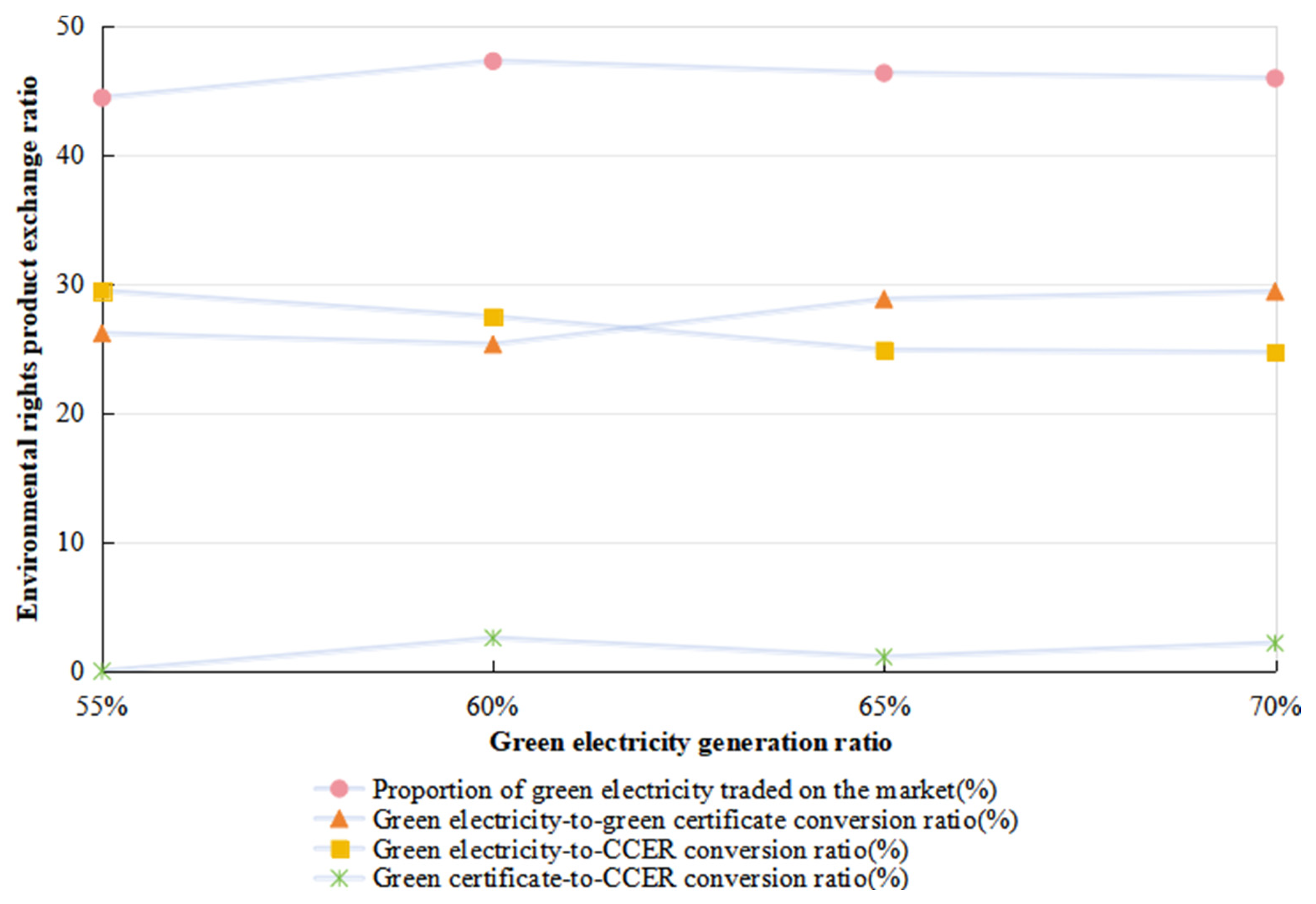 Sustainability 17 07130 g008