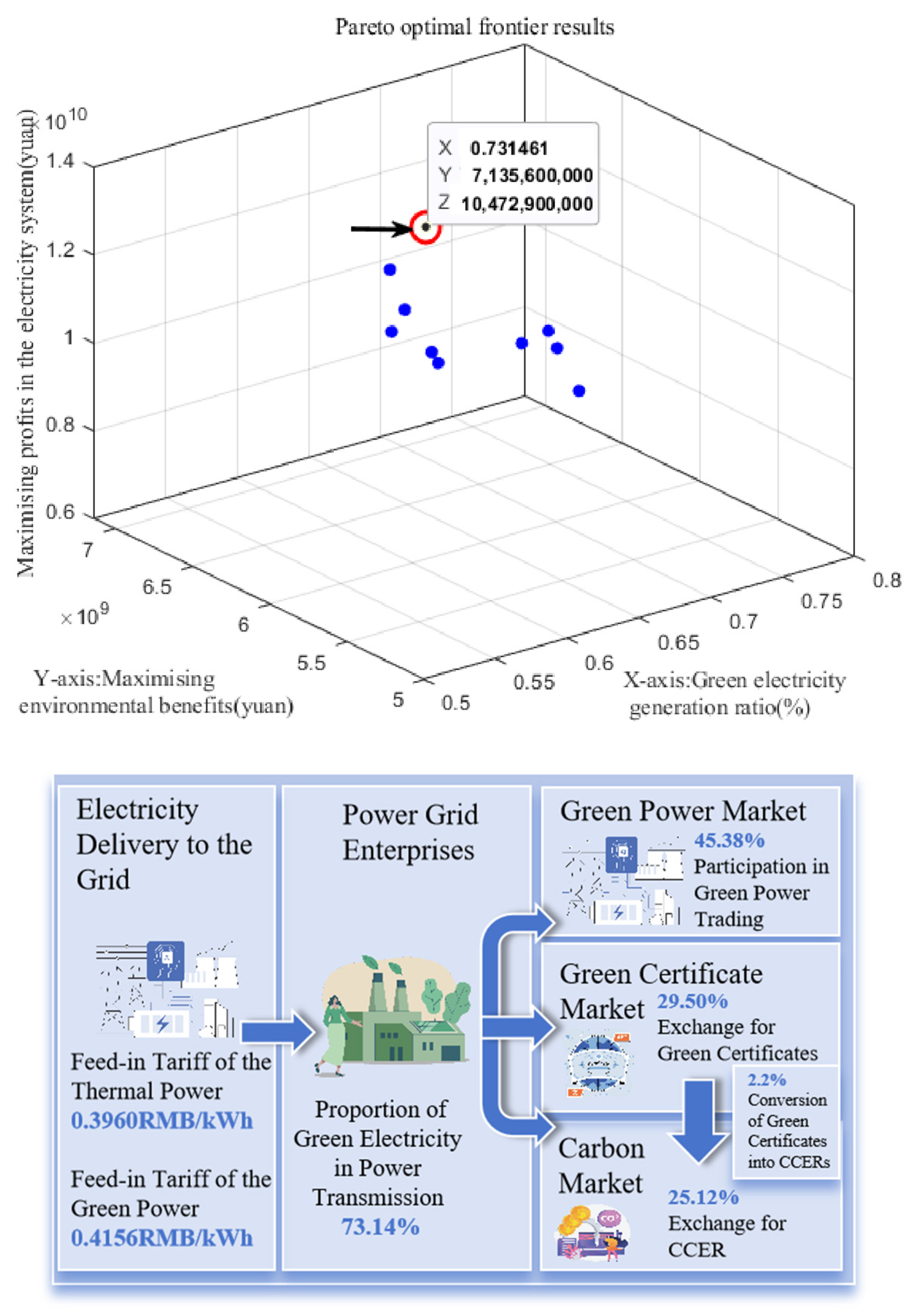 Sustainability 17 07130 g009