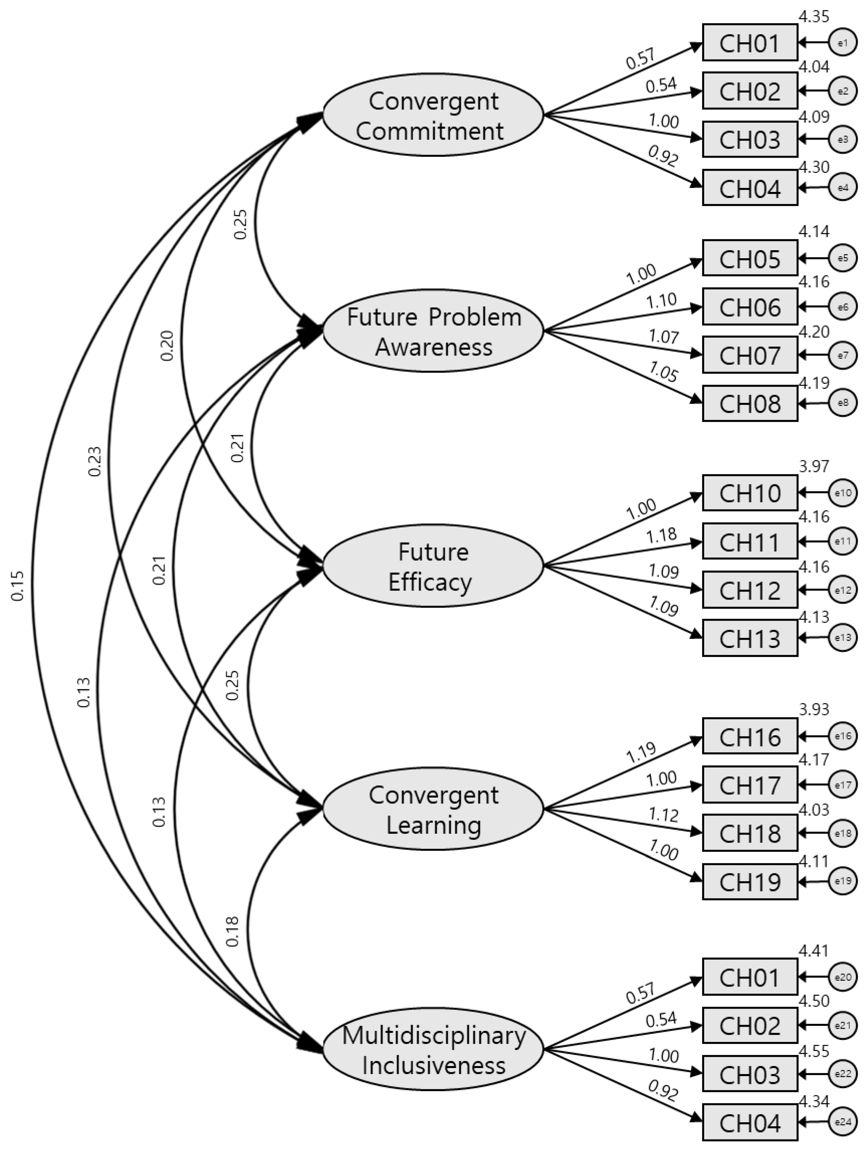 Sustainability 17 07131 g002