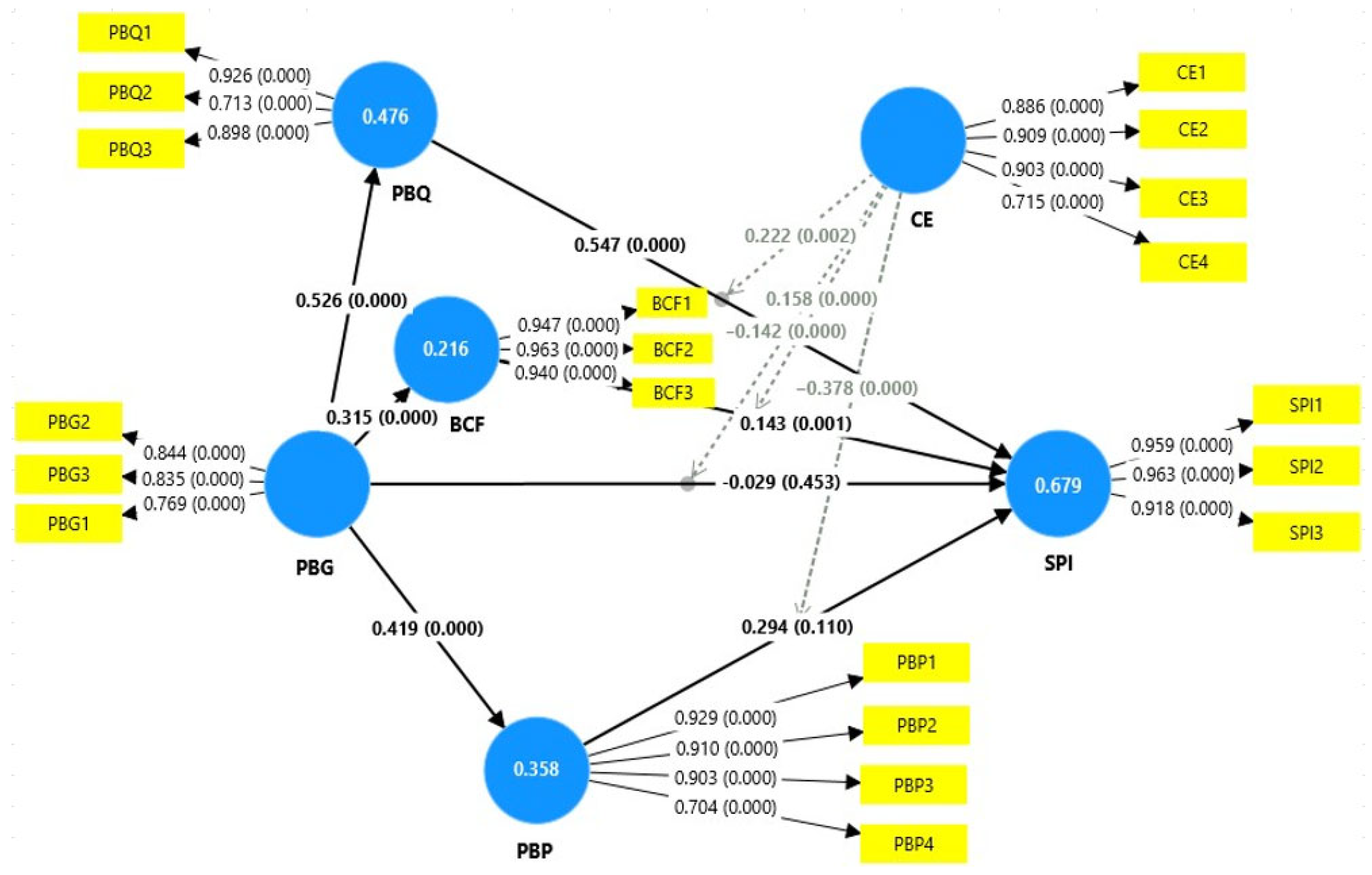 Longitudinal Study of Perceived Brand Globalness: The