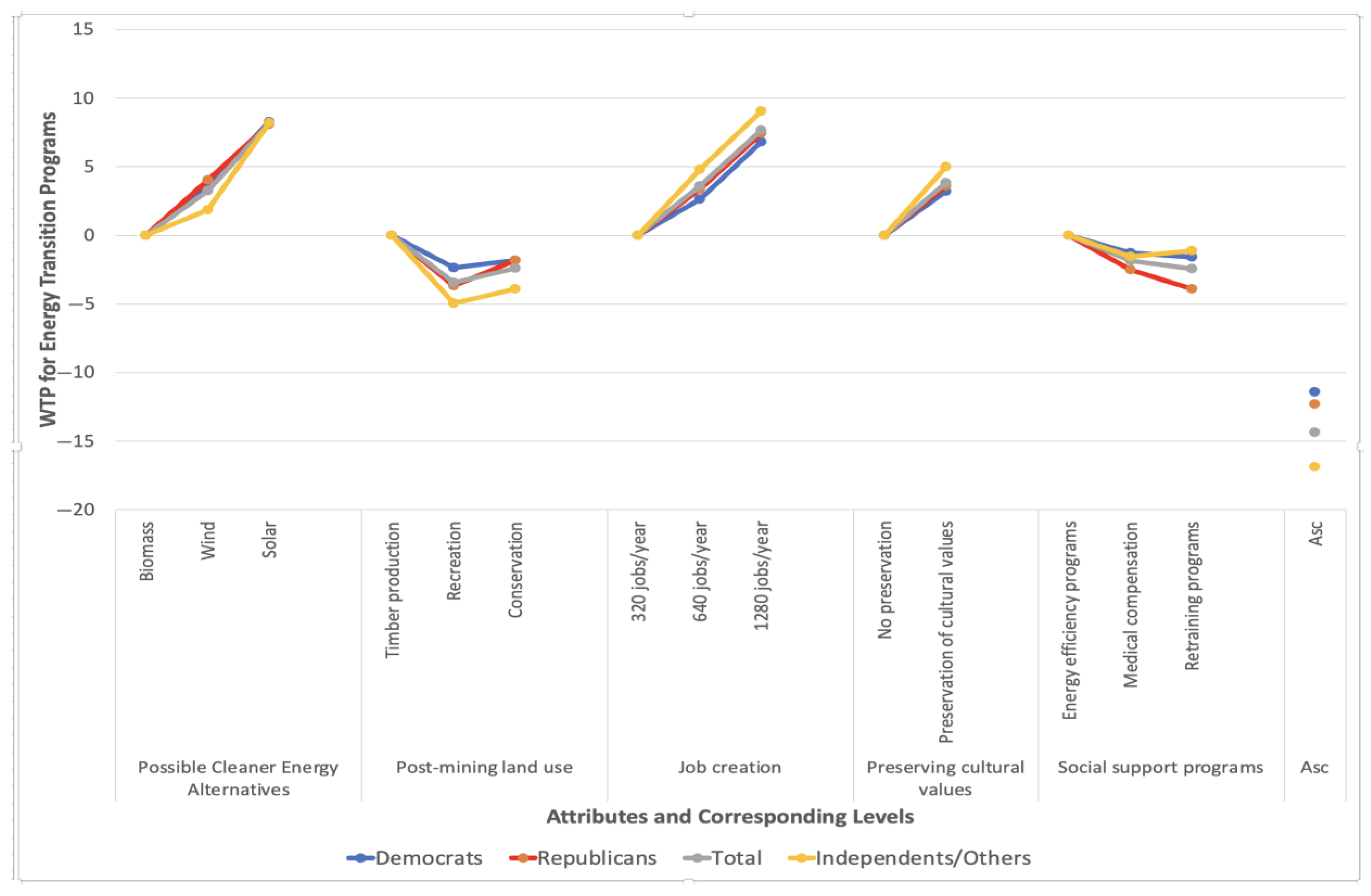 Sustainability 17 07133 g003 Sustainability 17 07133 g003