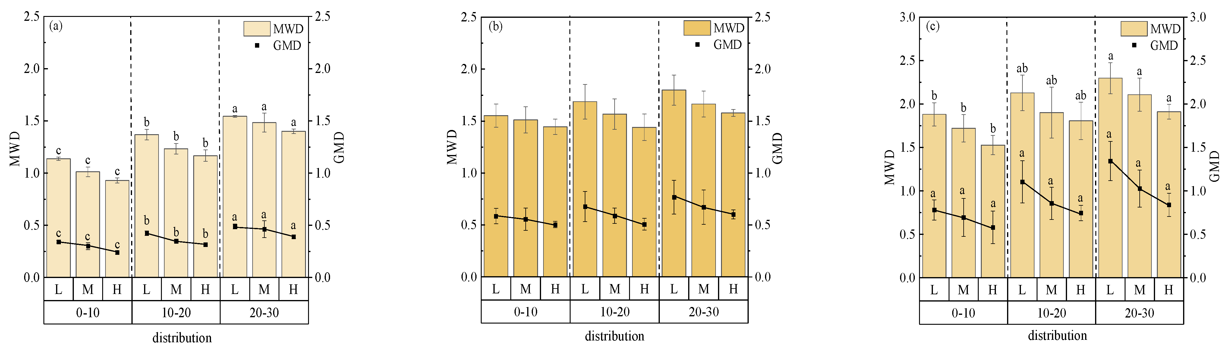 Sustainability 17 07141 g005