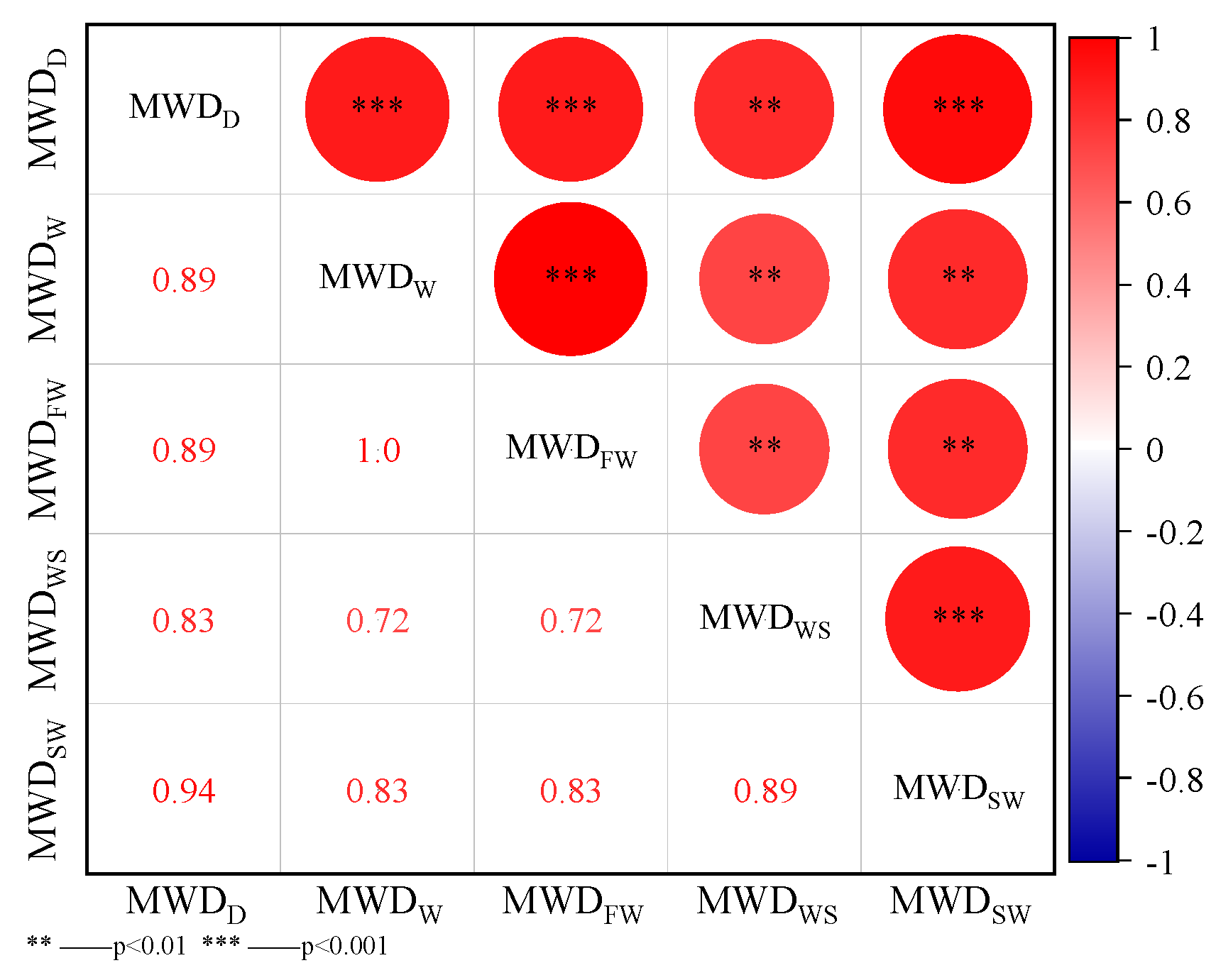 Sustainability 17 07141 g009