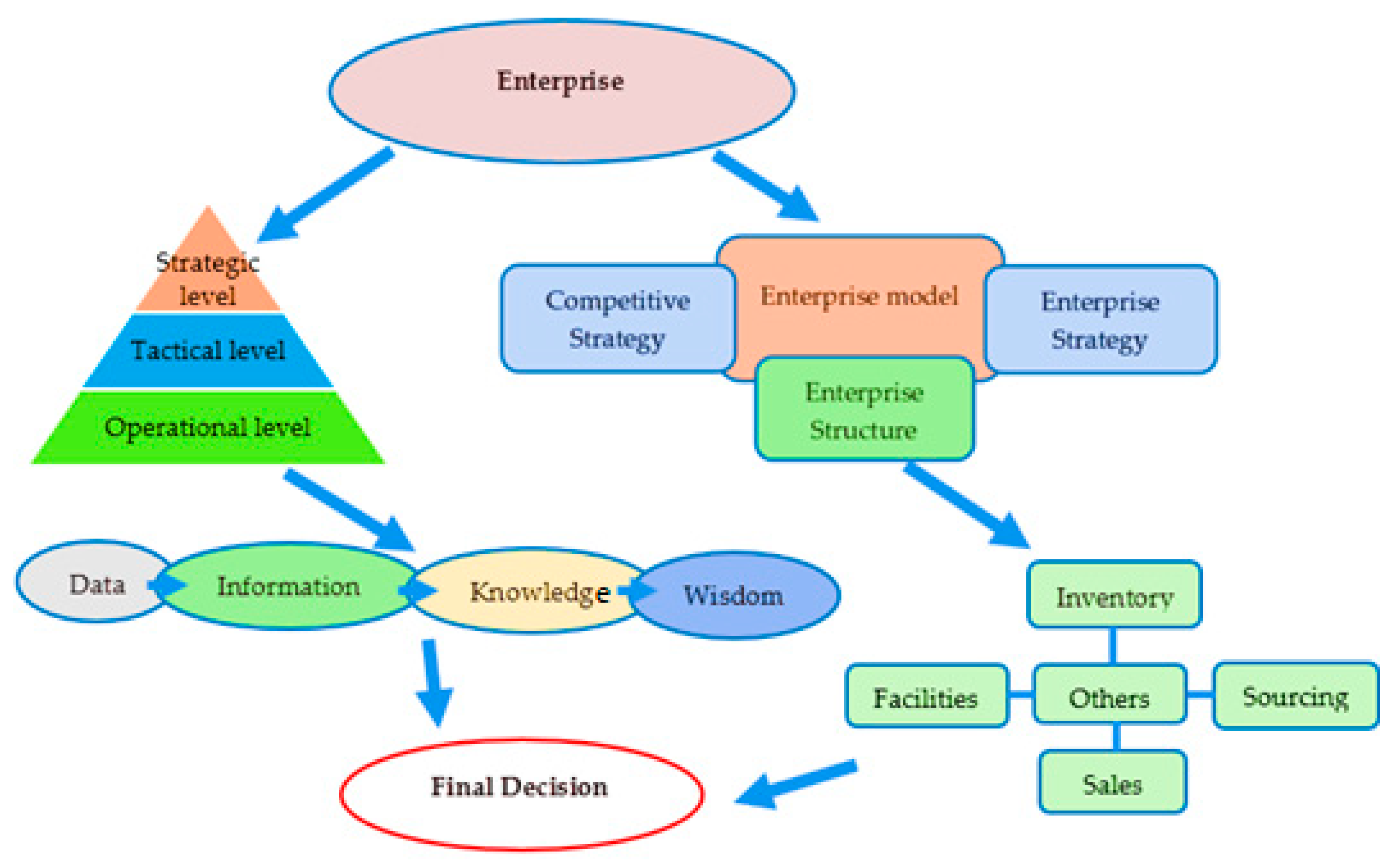 Sustainability 17 07143 g001