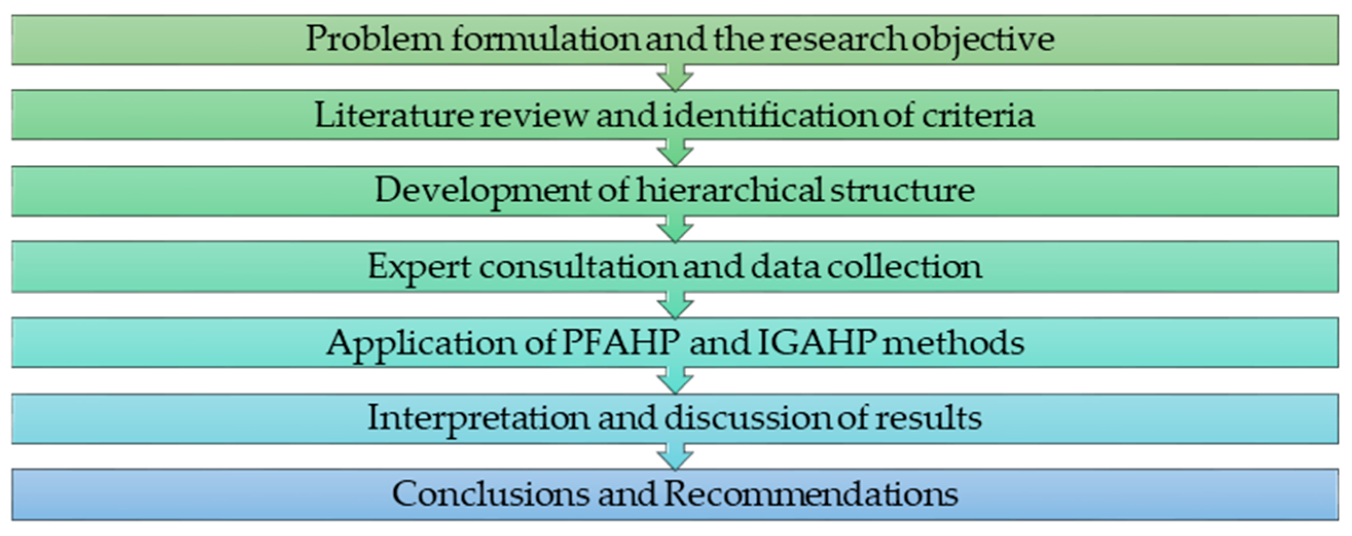 Sustainability 17 07143 g003