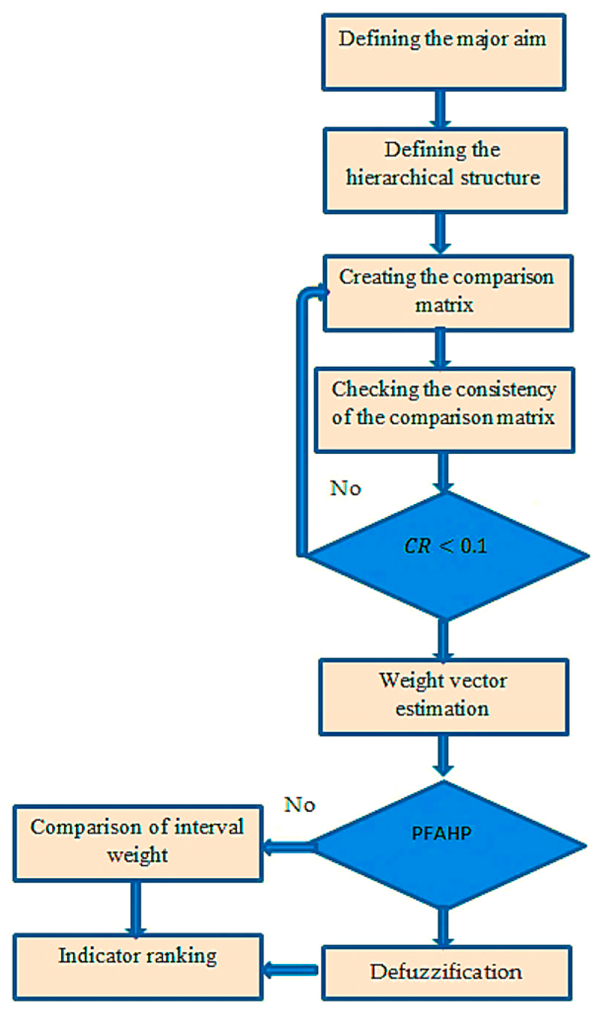 Sustainability 17 07143 g007