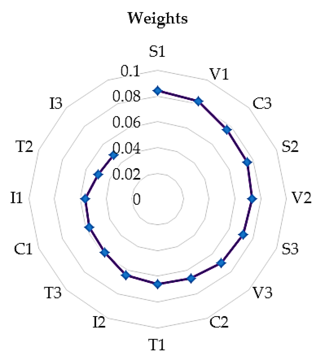 Sustainability 17 07143 g008
