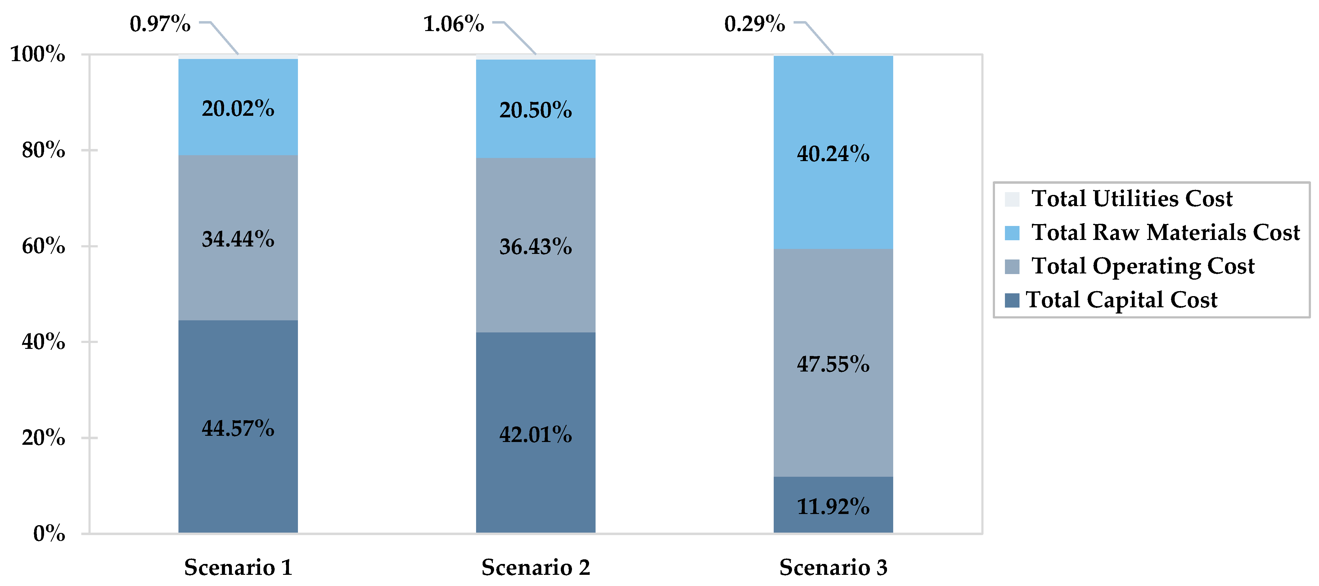 Sustainability 17 07145 g002
