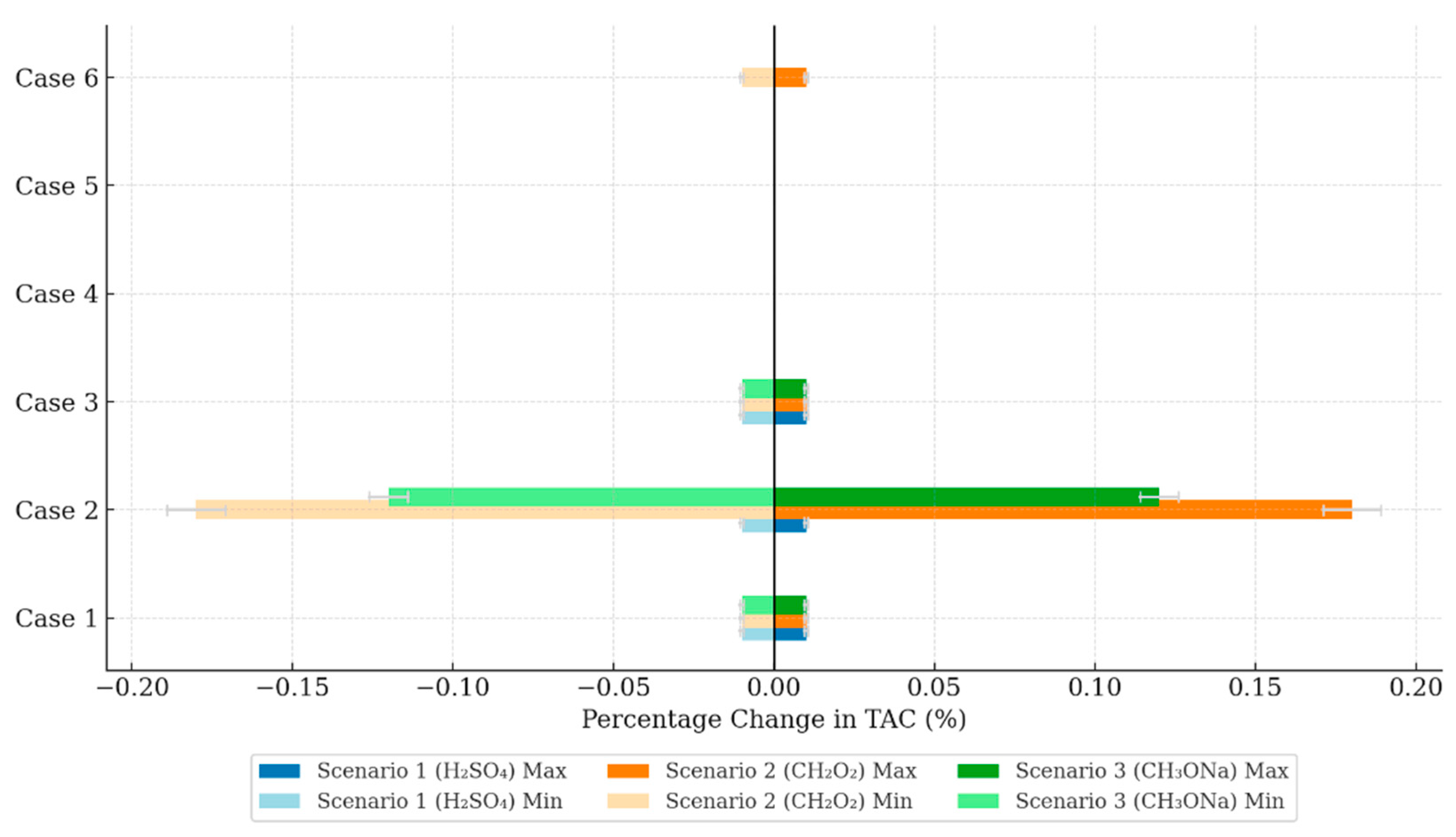 Sustainability 17 07145 g003