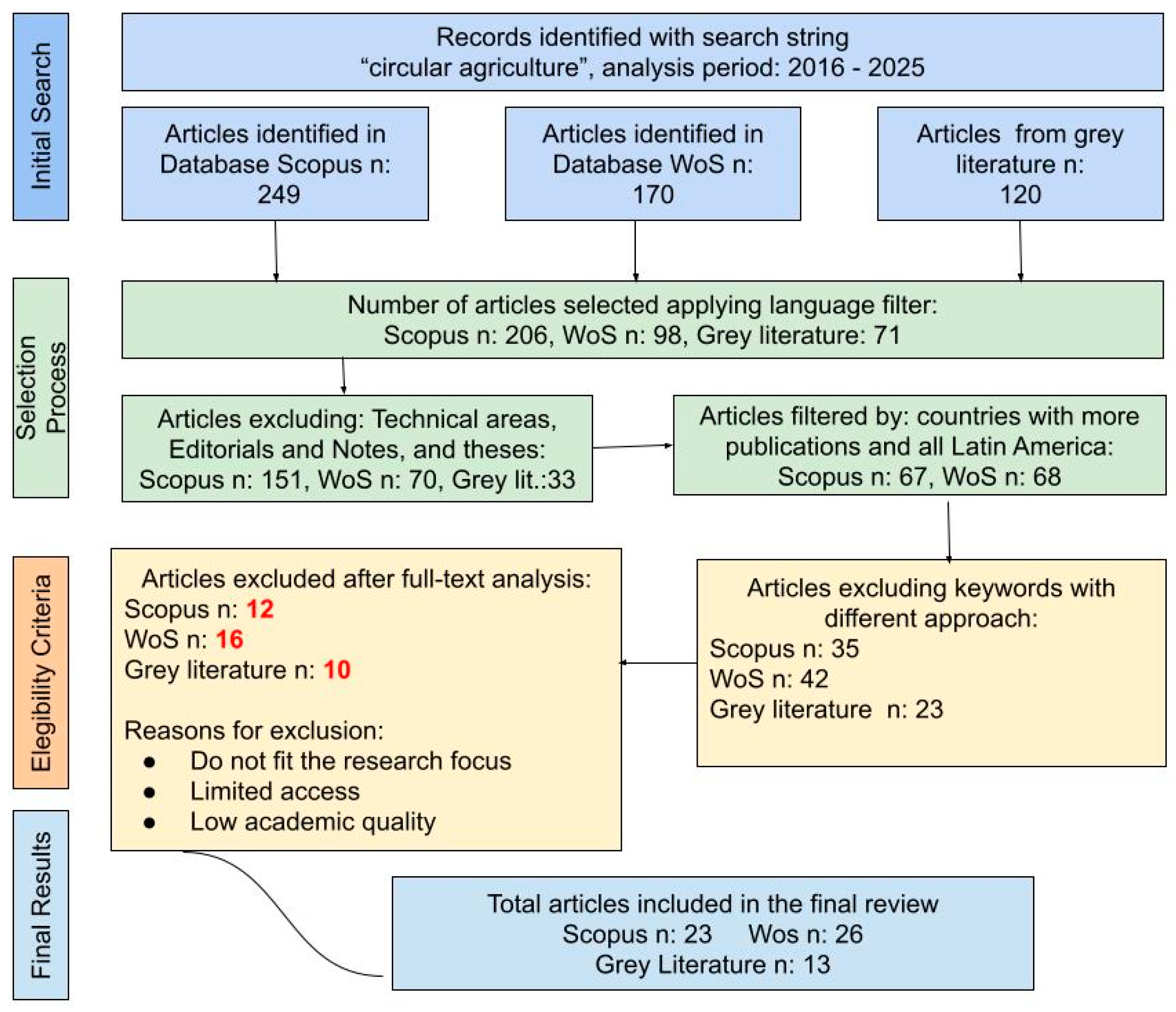Sustainability 17 07146 g002