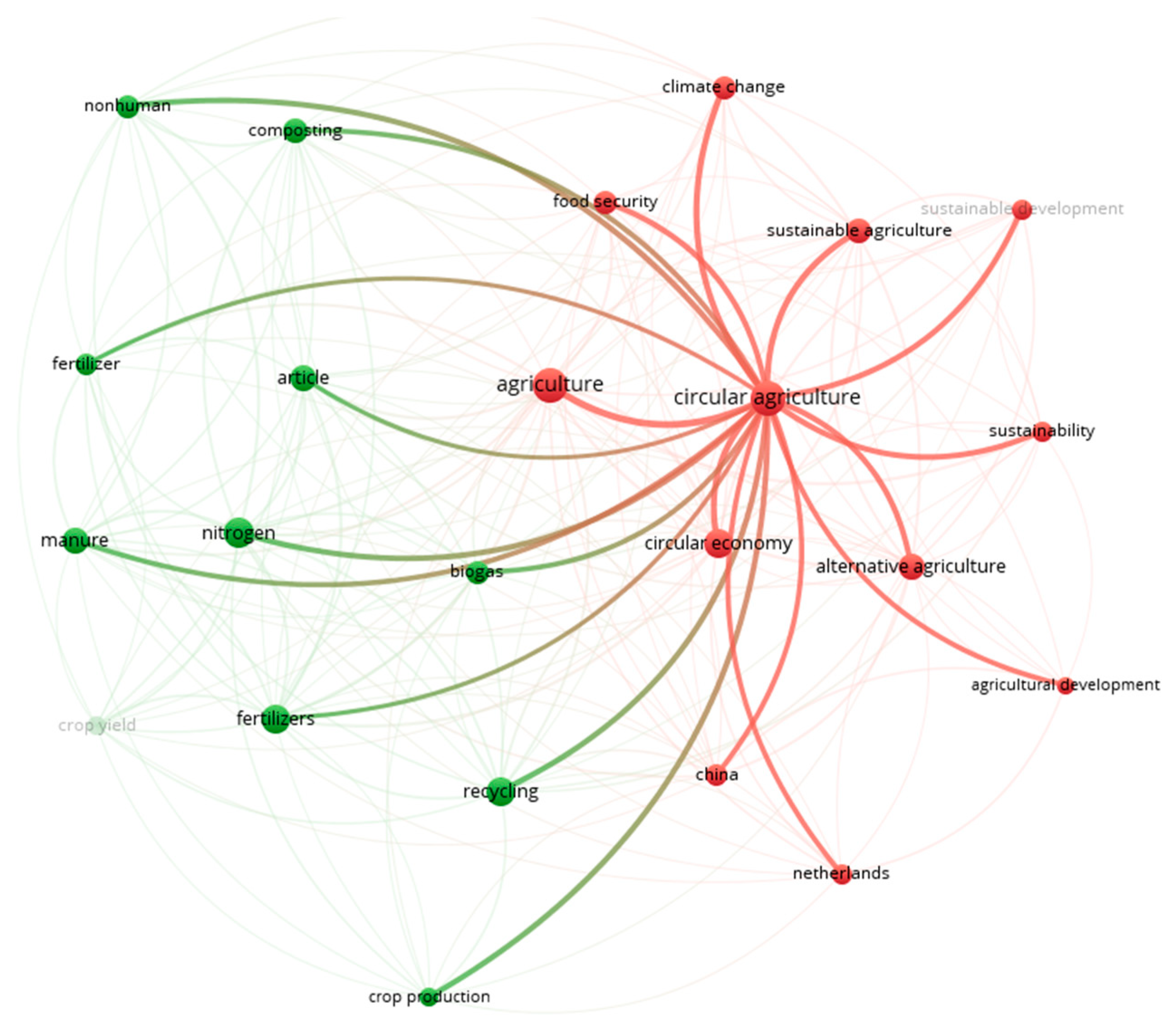 Sustainability 17 07146 g003
