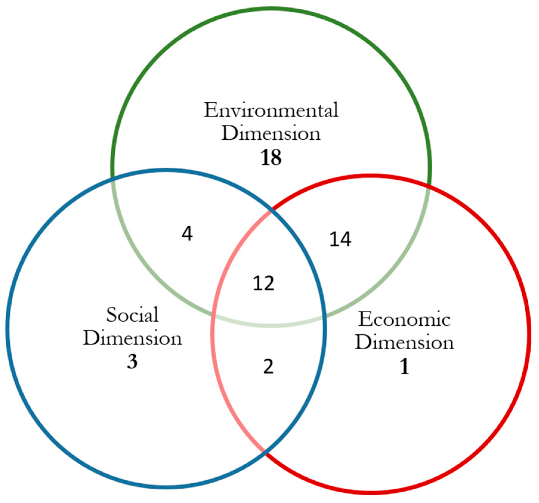 Sustainability 17 07146 g005