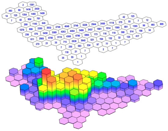 Geospatial and Correlation Analysis of Heavy Metal