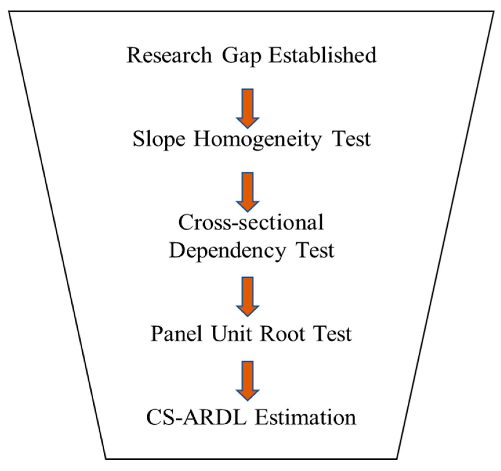 Sustainability 17 07153 g004