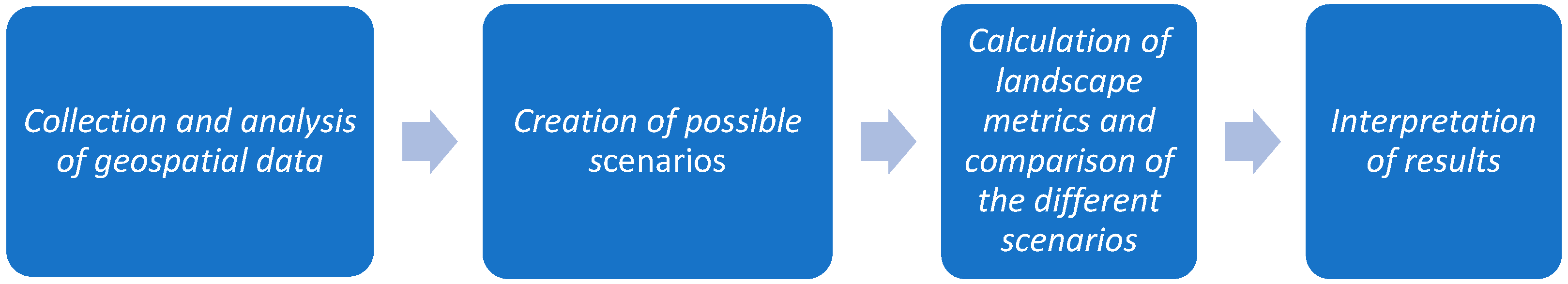 Sustainability 17 07158 g002 Sustainability 17 07158 g002