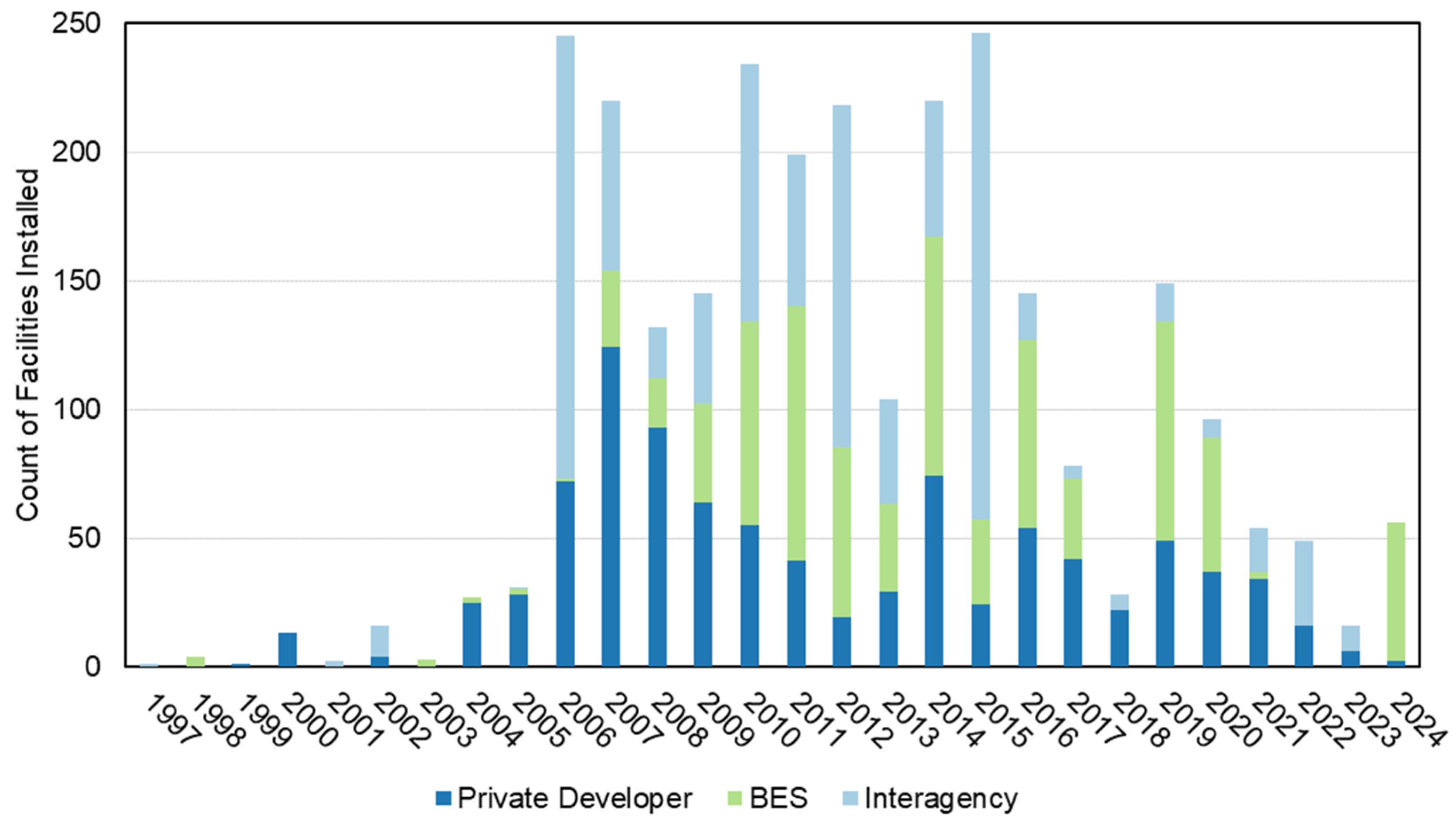 Sustainability 17 07159 g002 Sustainability 17 07159 g002