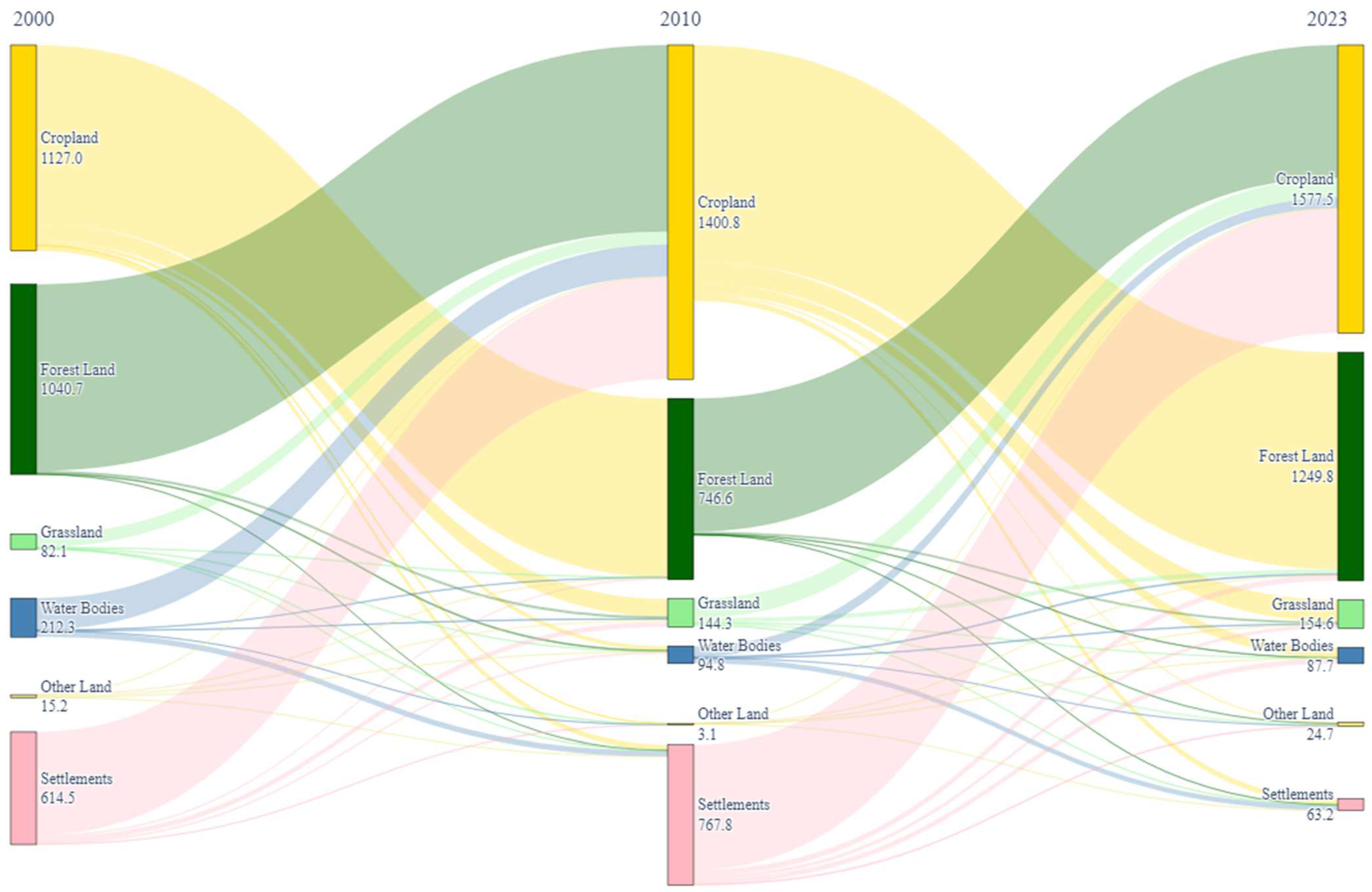 Sustainability 17 07161 g003