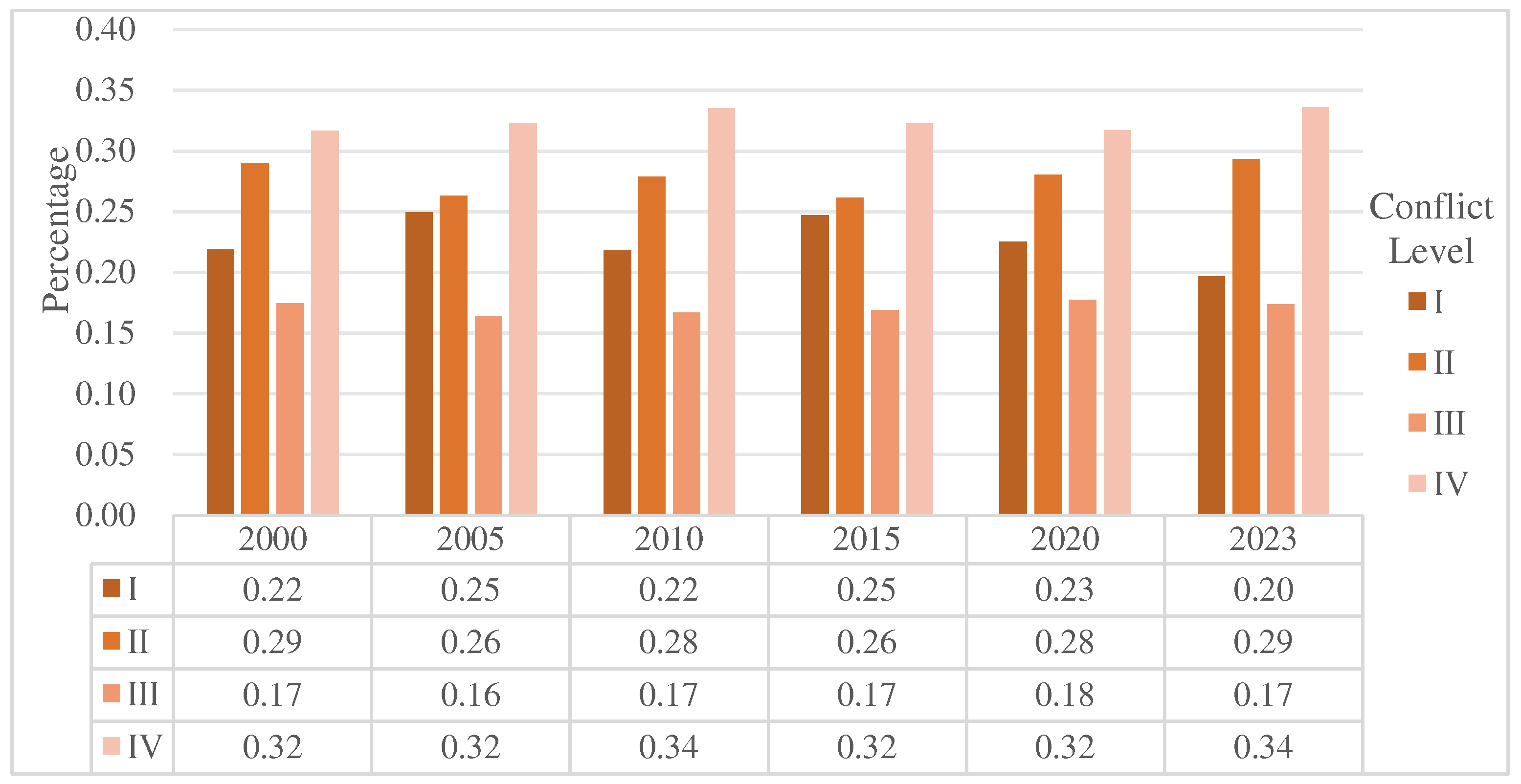 Sustainability 17 07161 g005