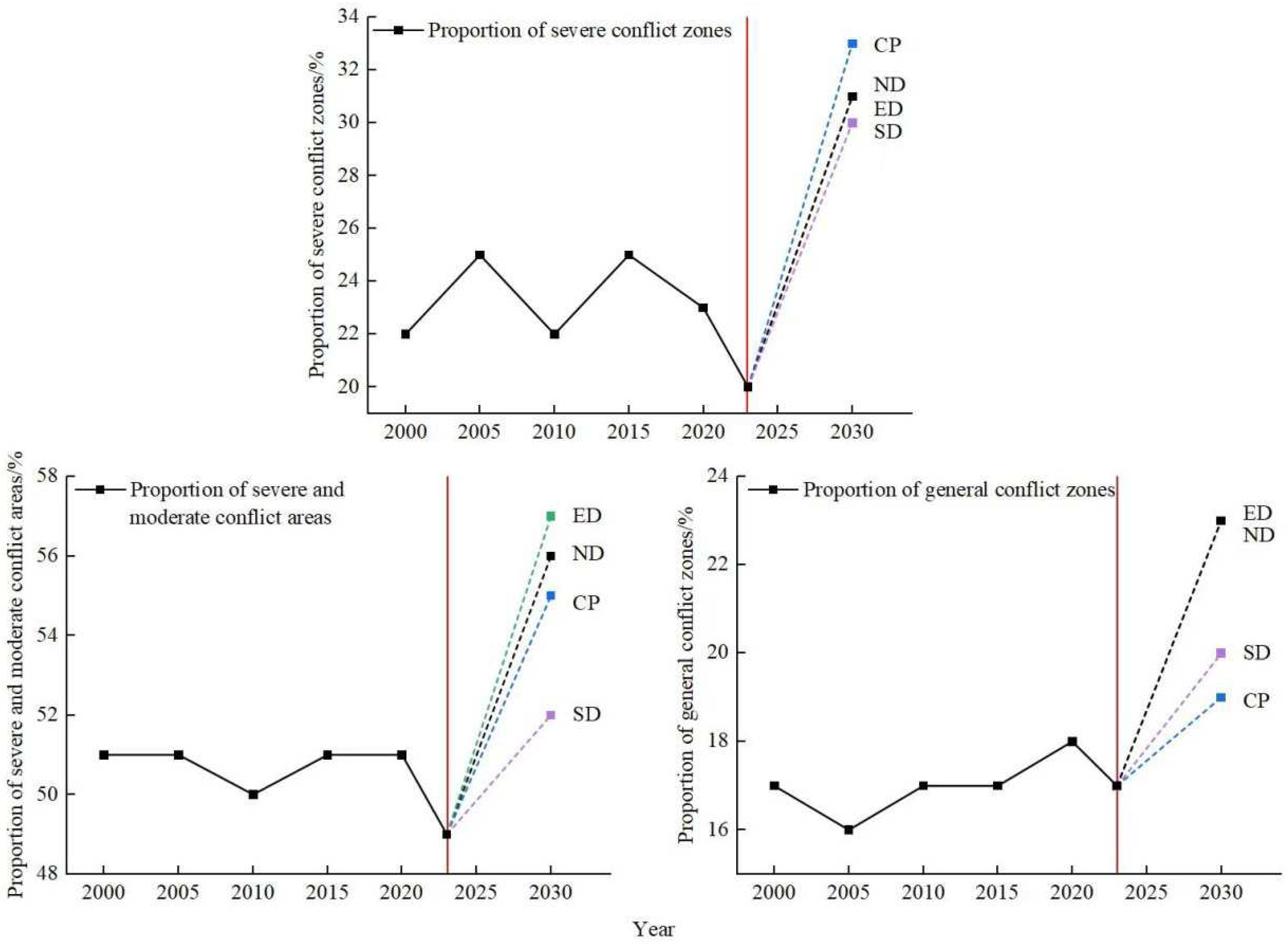 Sustainability 17 07161 g009