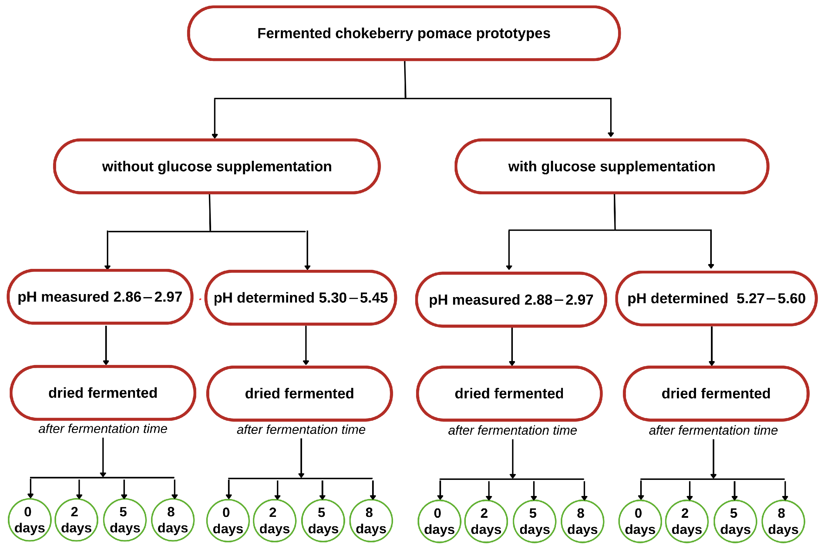 Sustainability 17 07164 g002