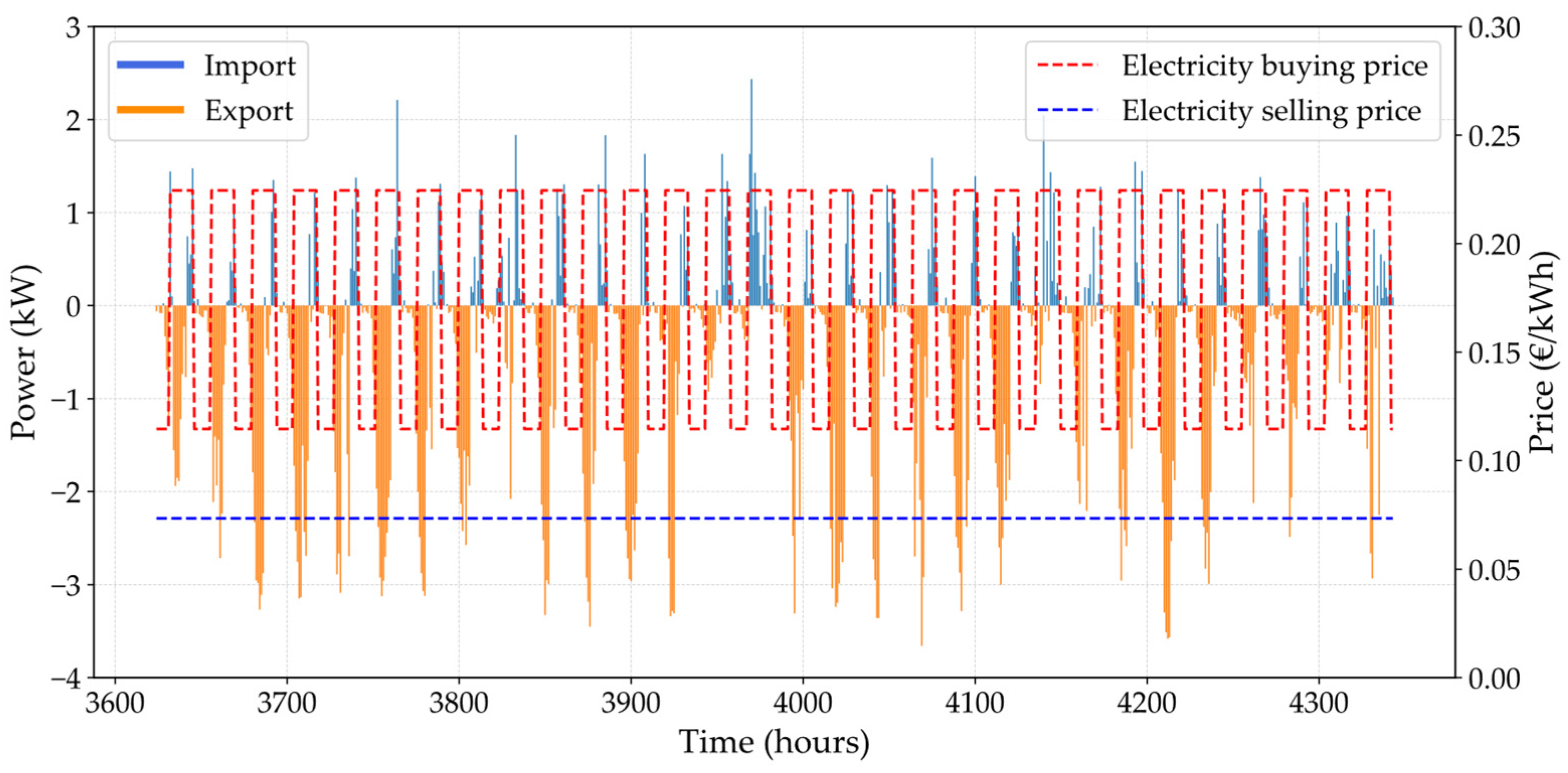 Sustainability 17 07165 g005