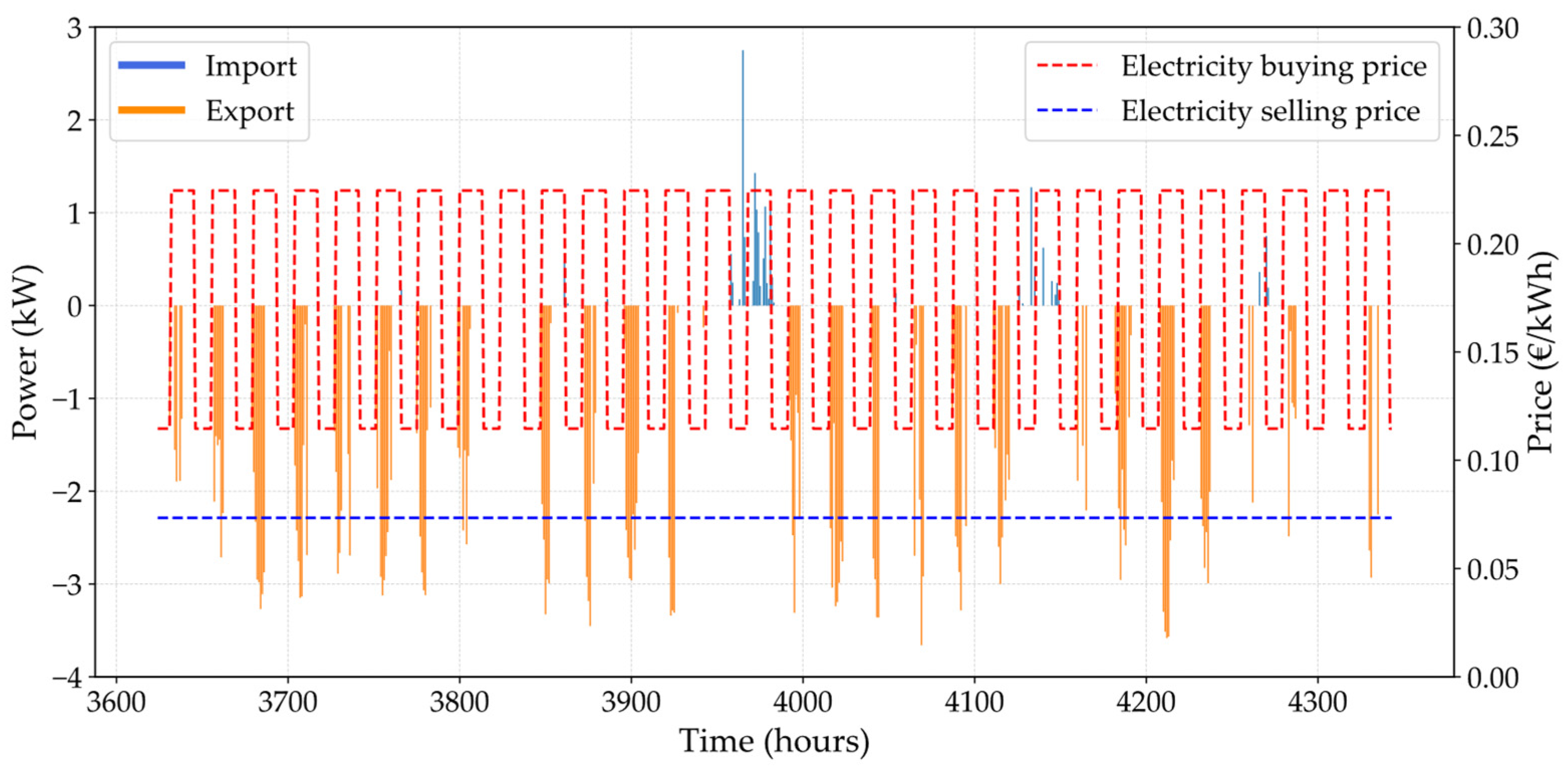 Sustainability 17 07165 g006